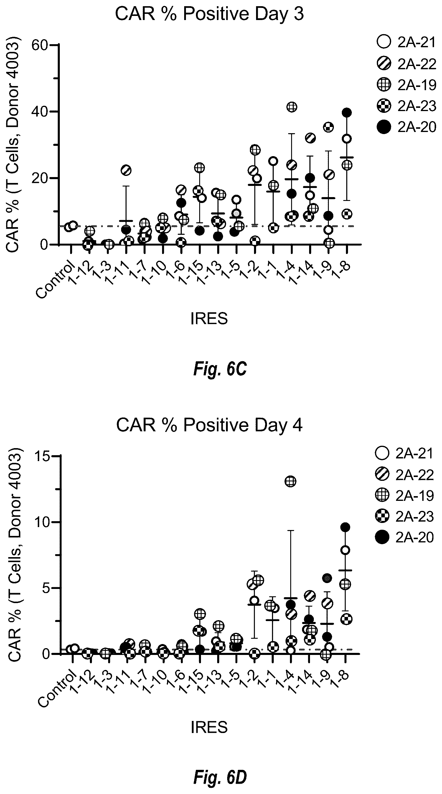 Patent US12599679 Figure 15 – Circular RNA compositions
