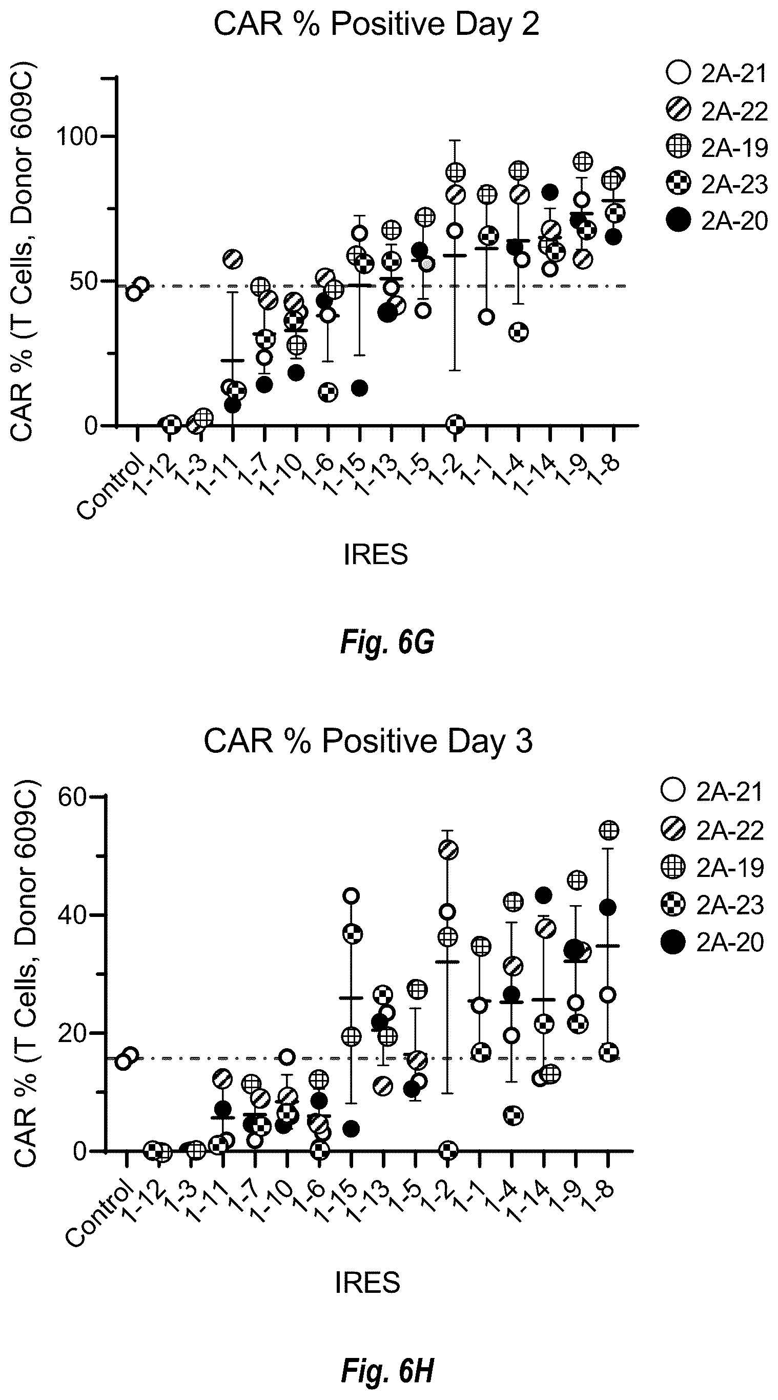 Patent US12599679 Figure 17 – Circular RNA compositions