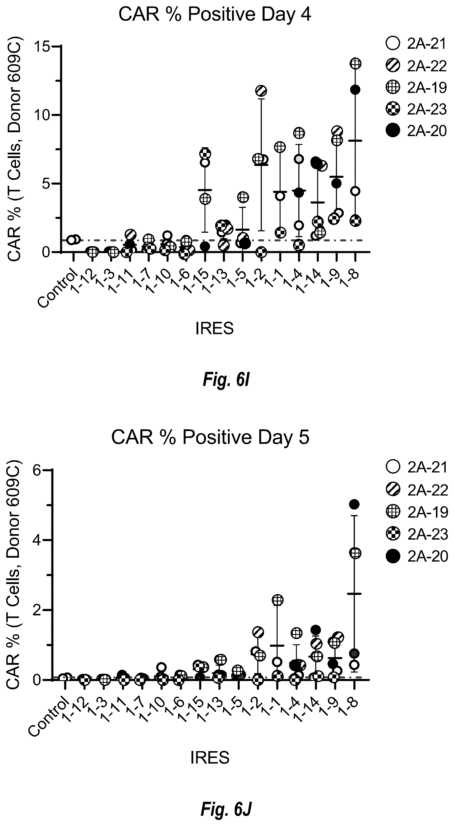 Patent US12599679 Figure 18 – Circular RNA compositions