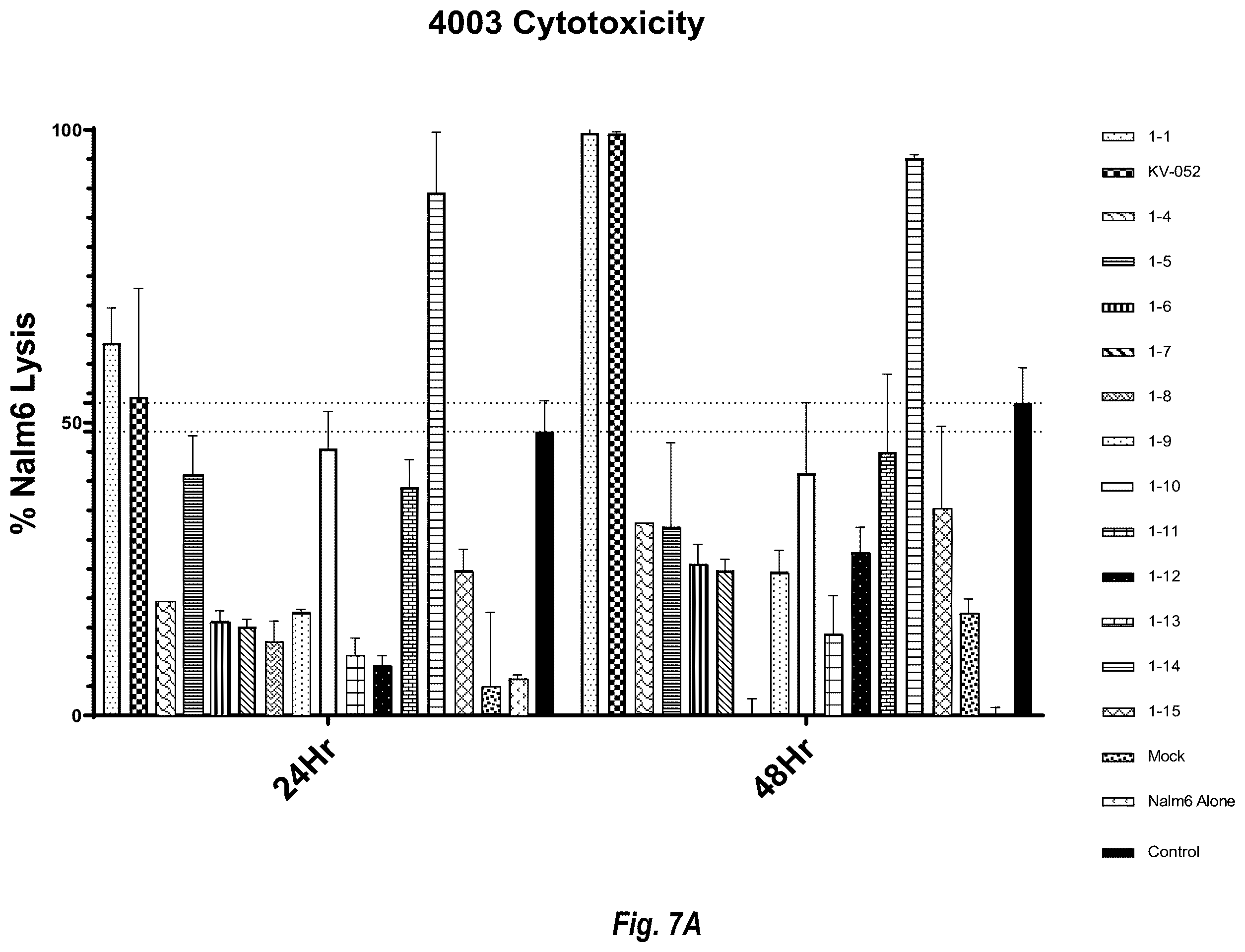Patent US12599679 Figure 19 – Circular RNA compositions