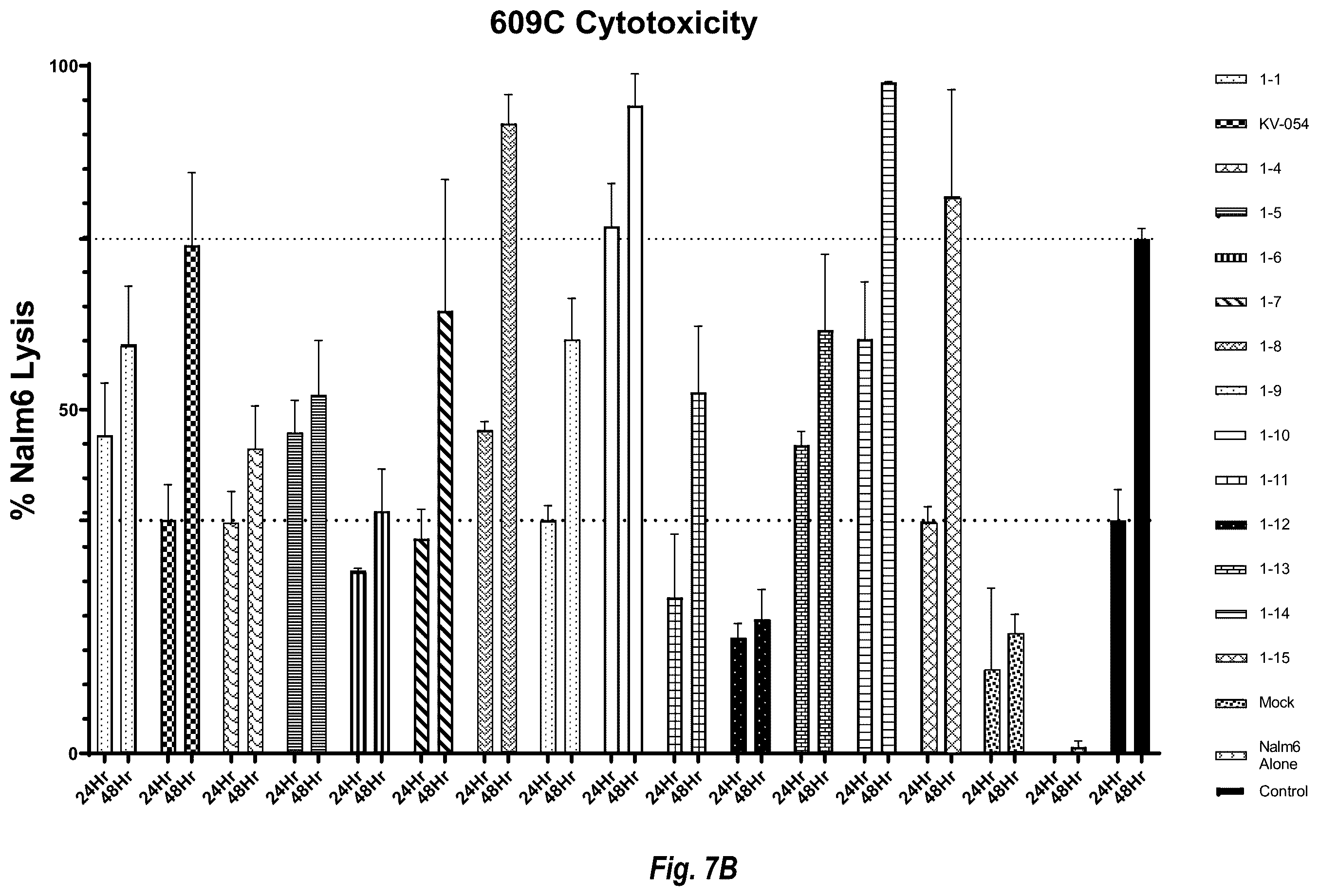 Patent US12599679 Figure 20 – Circular RNA compositions