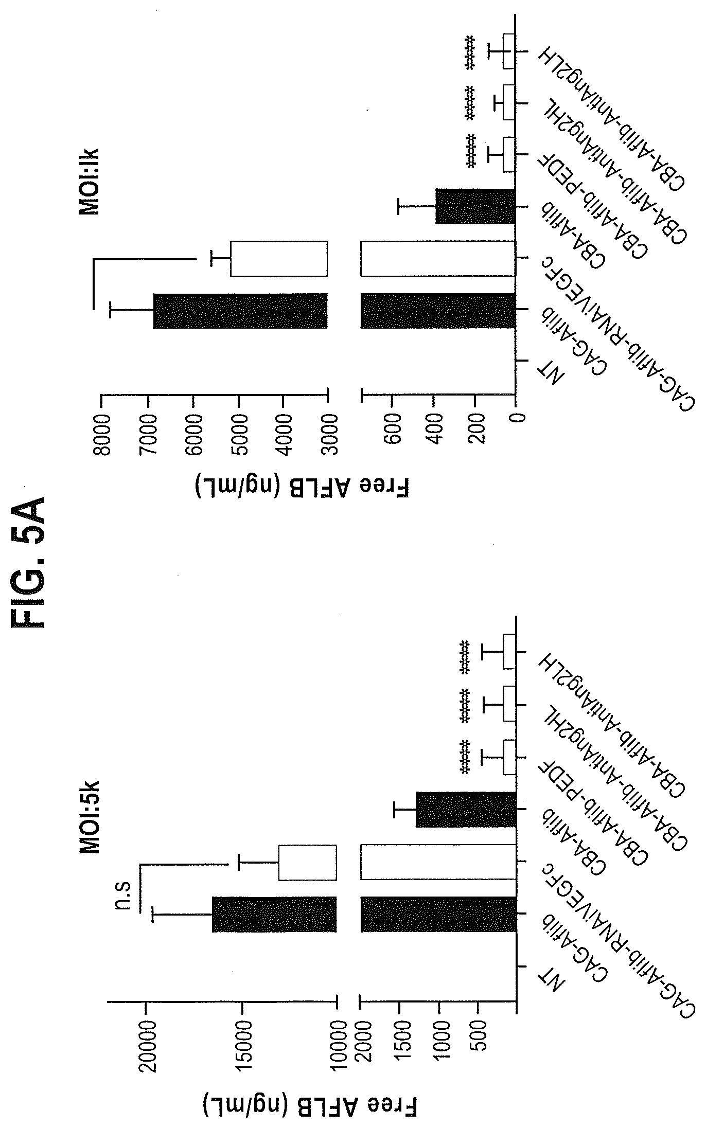 Patent US12599680 Figure 5 – Treatments for ocular neovascularization