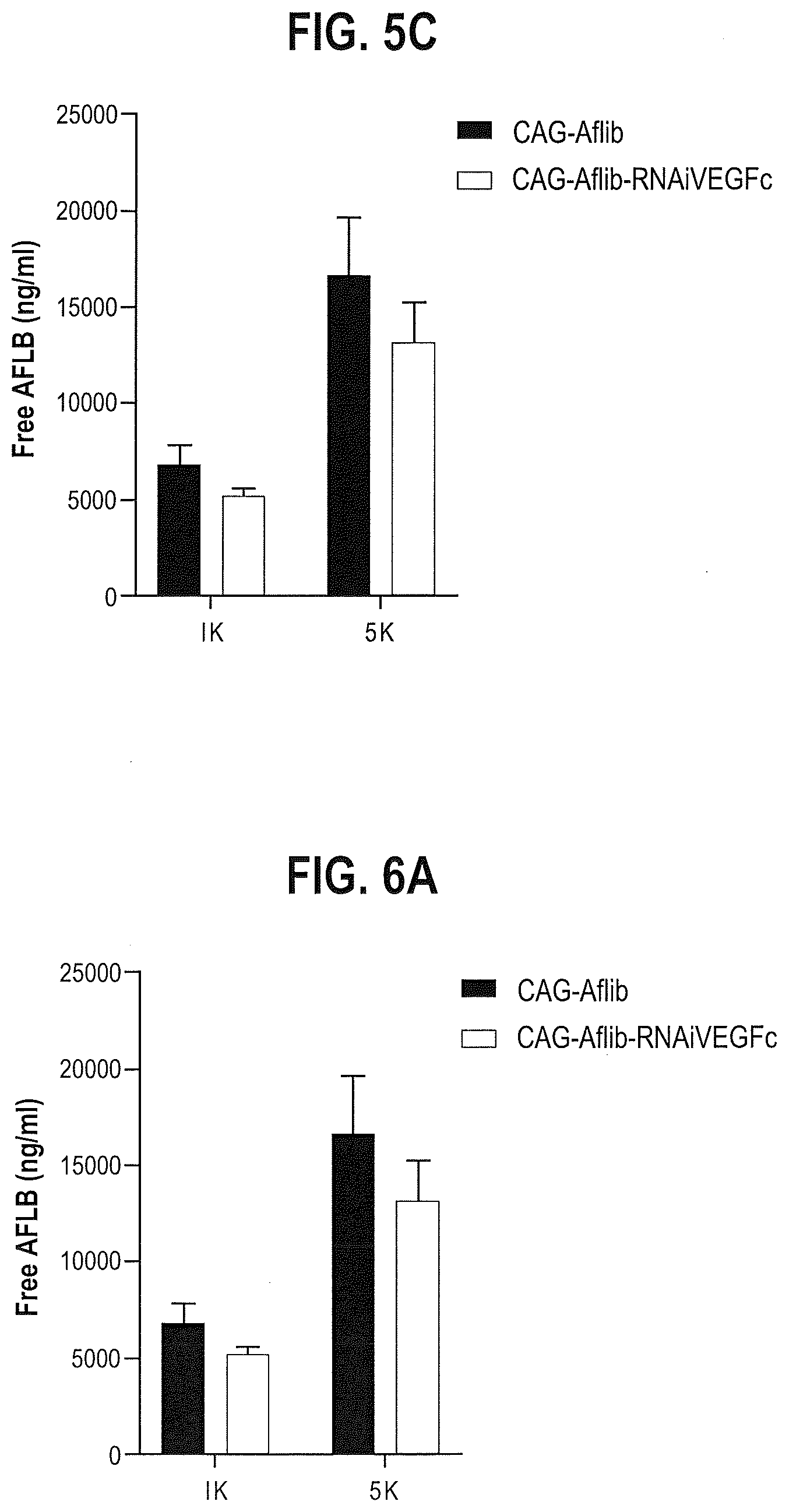 Patent US12599680 Figure 7 – Treatments for ocular neovascularization