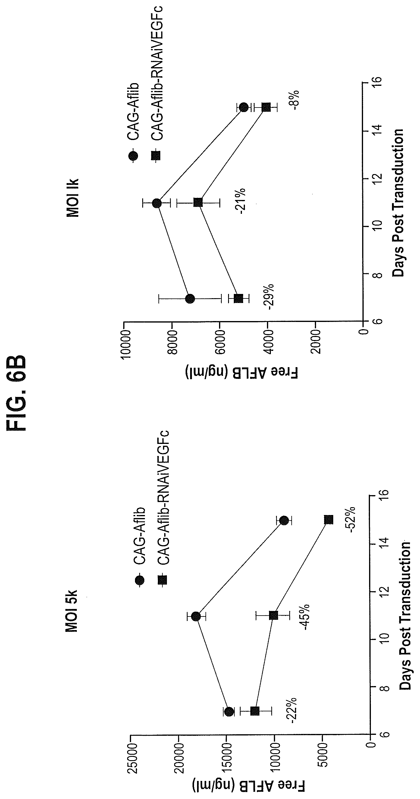 Patent US12599680 Figure 8 – Treatments for ocular neovascularization
