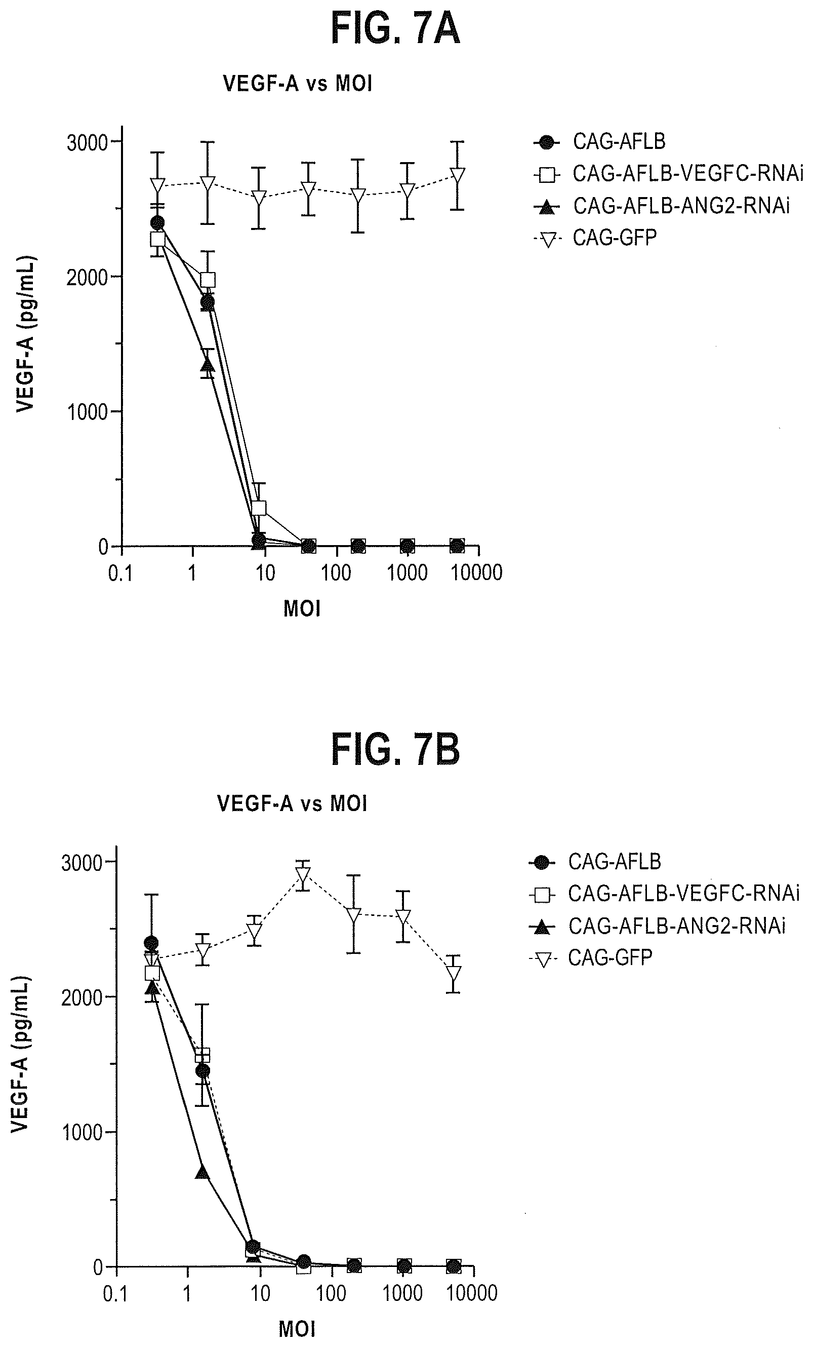 Patent US12599680 Figure 9 – Treatments for ocular neovascularization