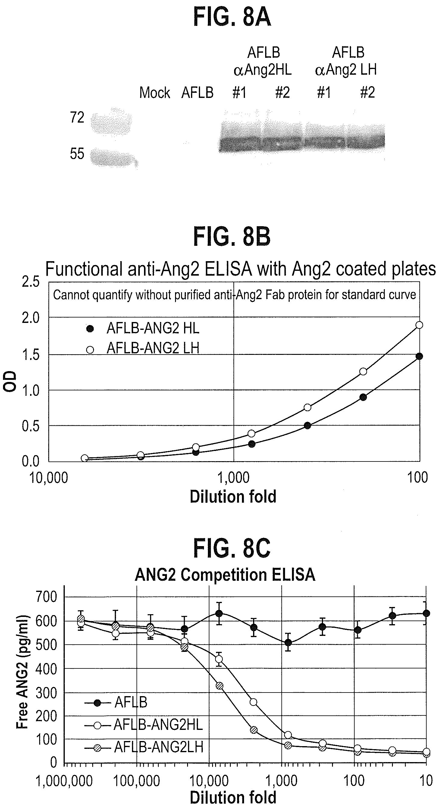 Patent US12599680 Figure 10 – Treatments for ocular neovascularization