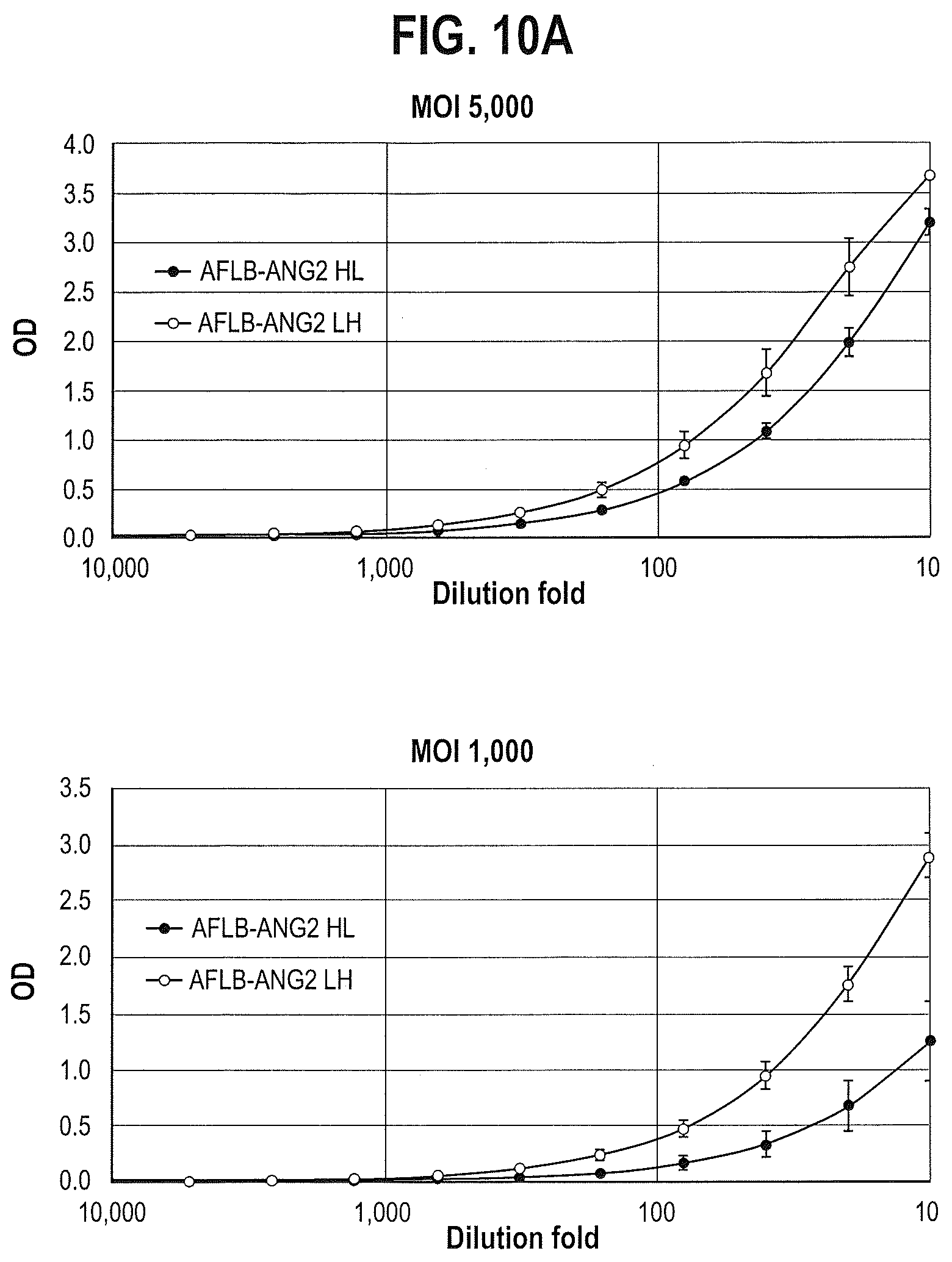 Patent US12599680 Figure 12 – Treatments for ocular neovascularization