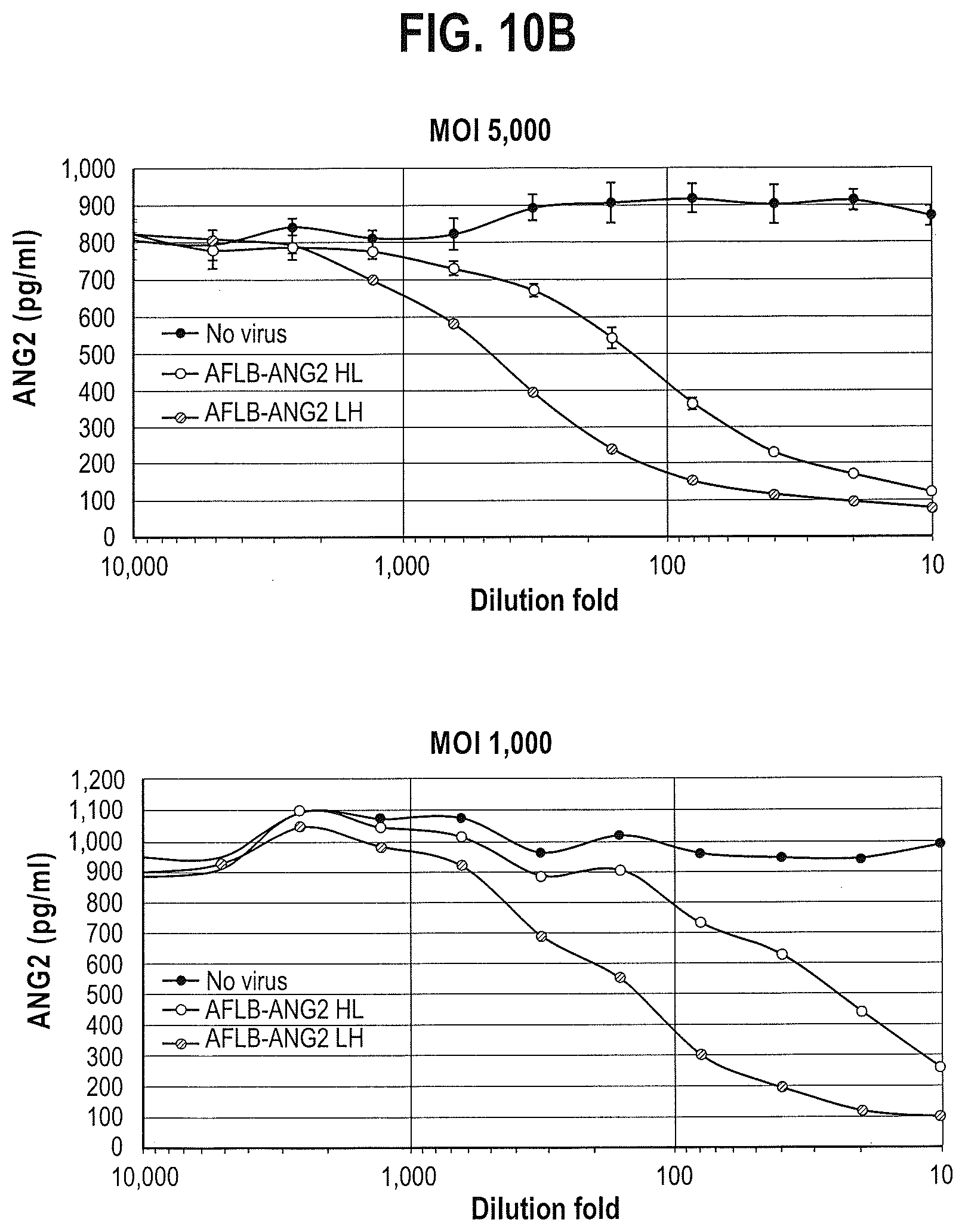 Patent US12599680 Figure 13 – Treatments for ocular neovascularization