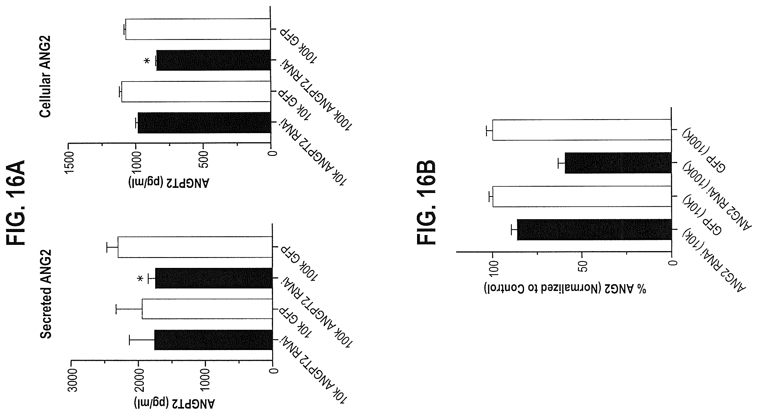 Patent US12599680 Figure 19 – Treatments for ocular neovascularization