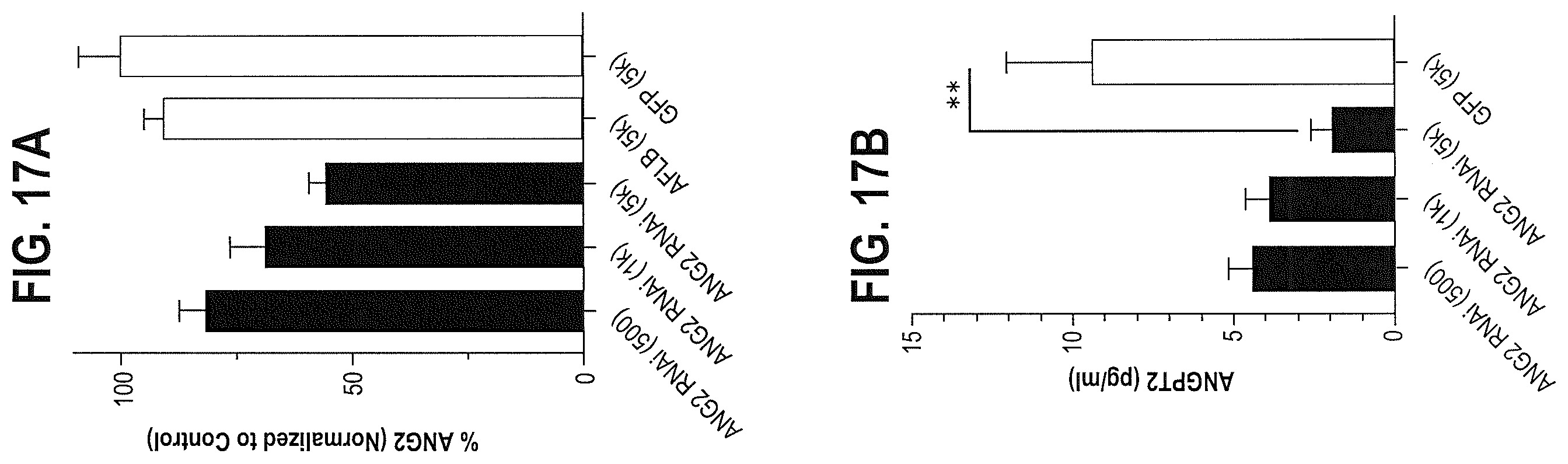 Patent US12599680 Figure 20 – Treatments for ocular neovascularization