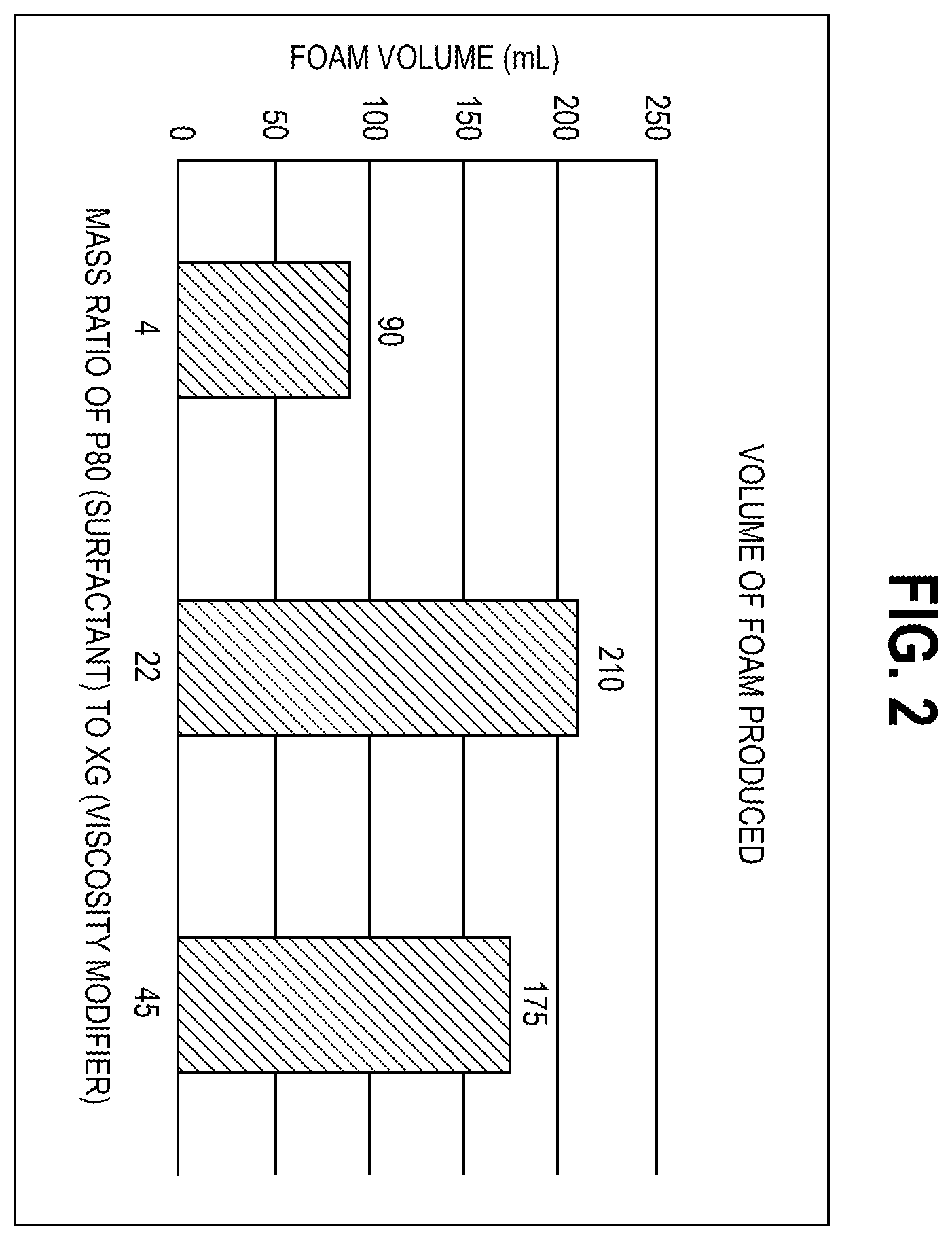 Patent US12599681 Figure 2 – Foamable composition for use in surgical diagnostic procedures