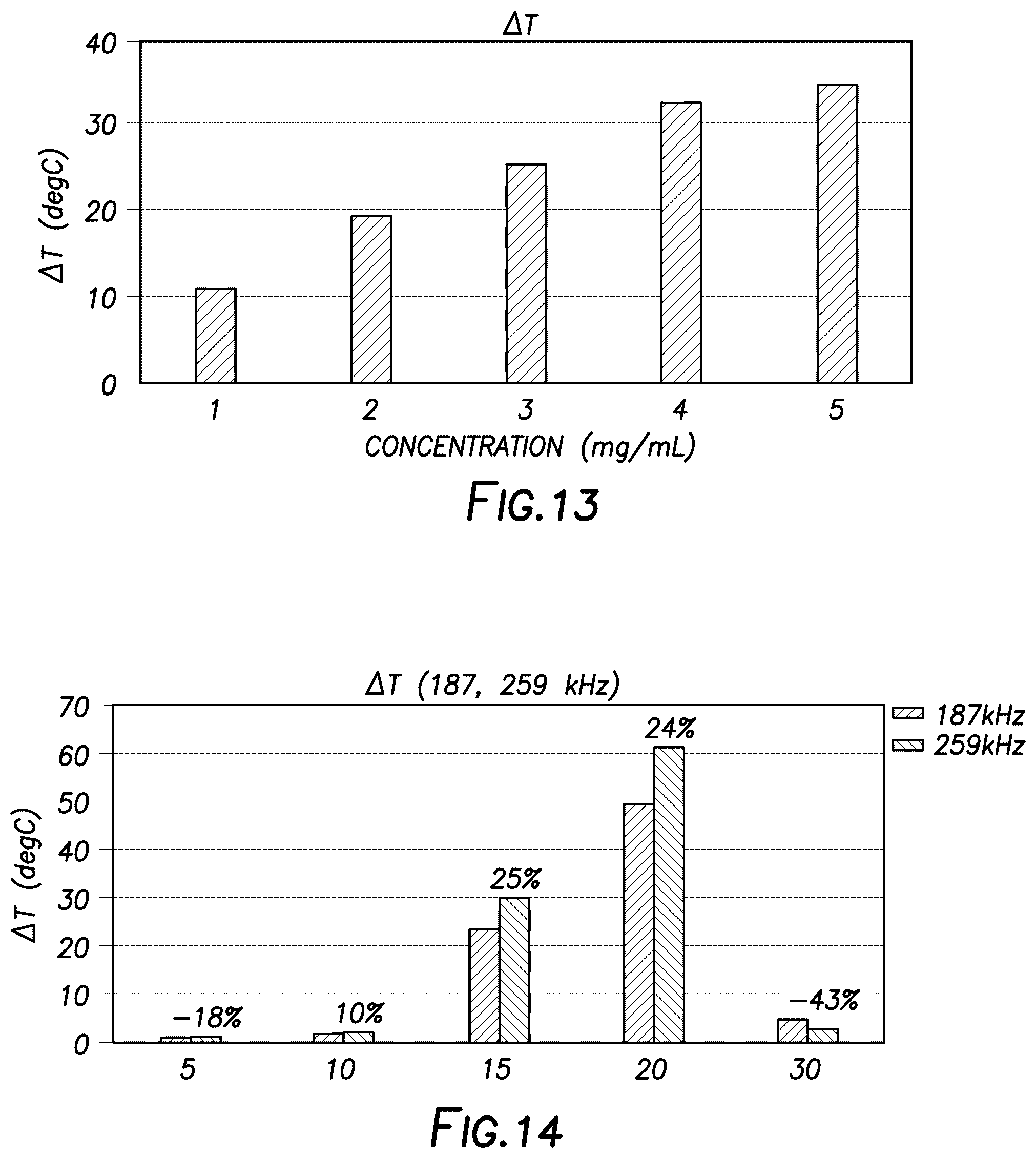 Patent US12599682 Figure 5 – Near-infrared dyes and conjugates for targeting tumors
