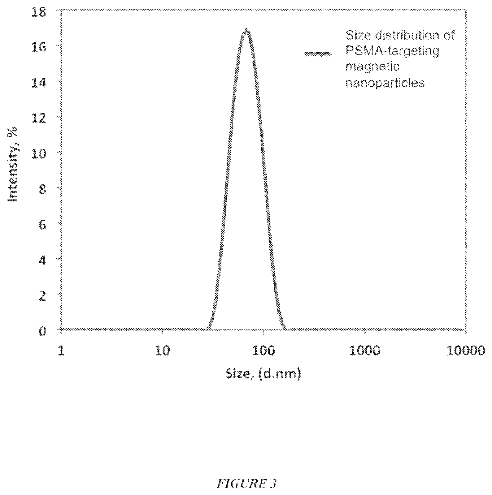 Patent US12599683 Figure 2 – Mapping nanoparticles