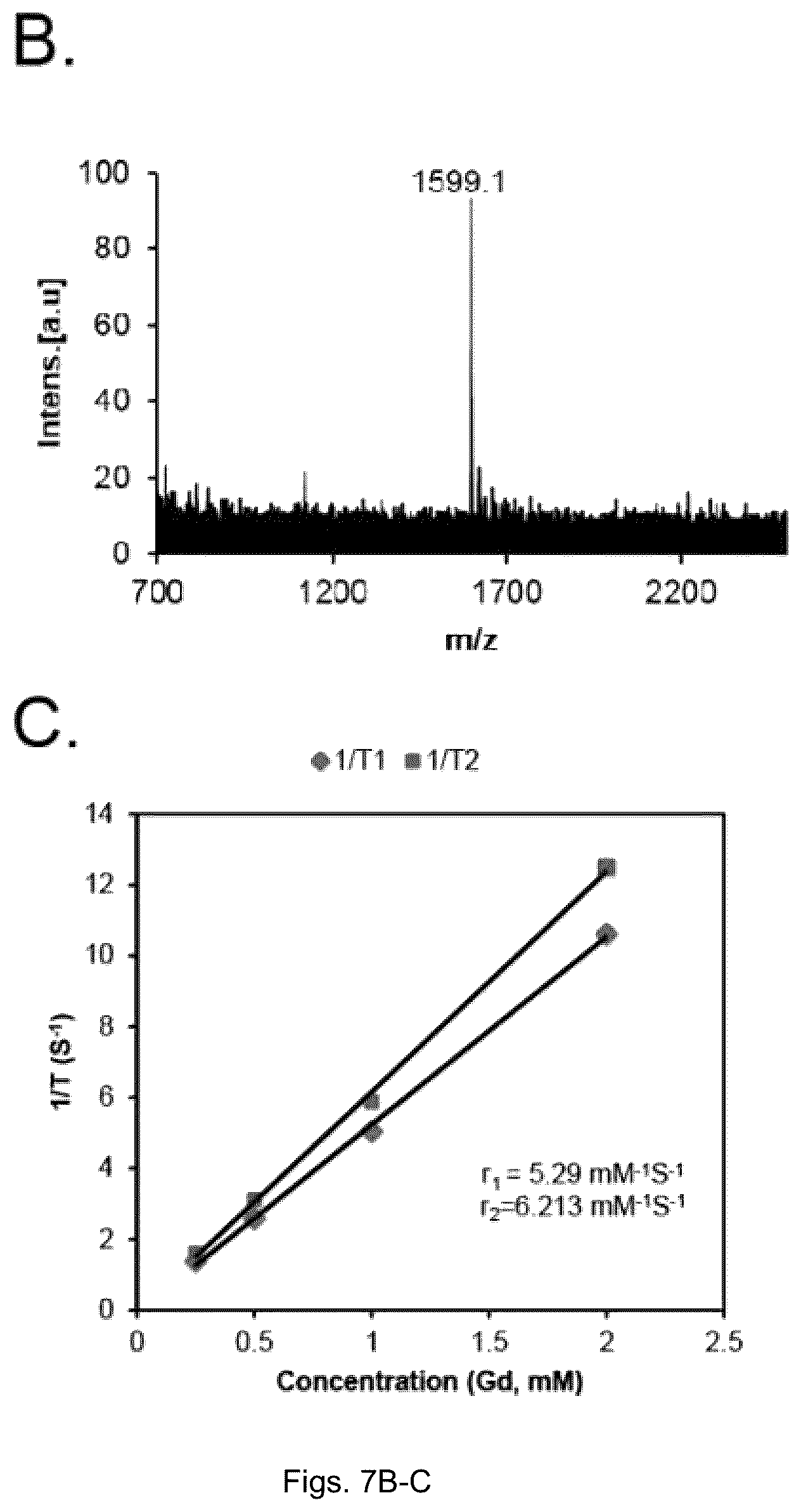 Patent US12599684 Figure 6 – Molecular probes and methods of use