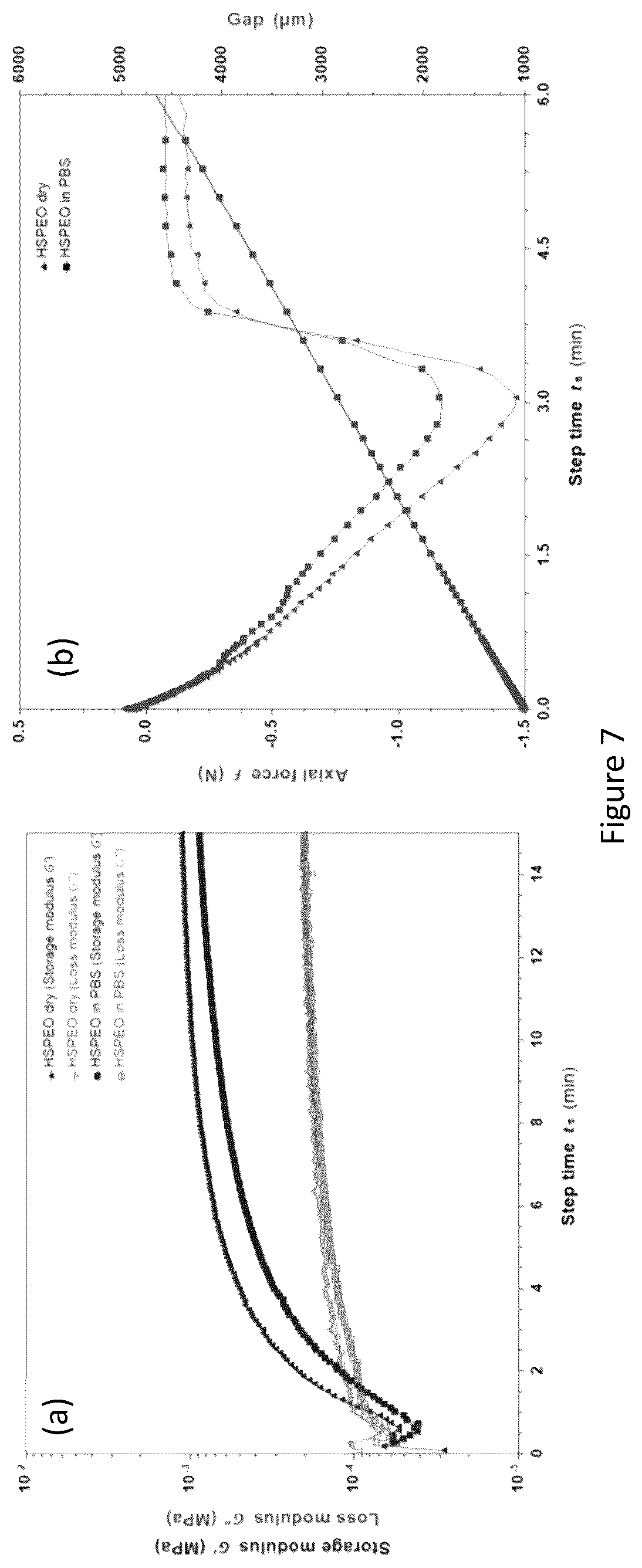 Patent US12599693 Figure 7 – Augmented thermoset polymer sponges for in situ hemostatic treatment of external and internal wounds