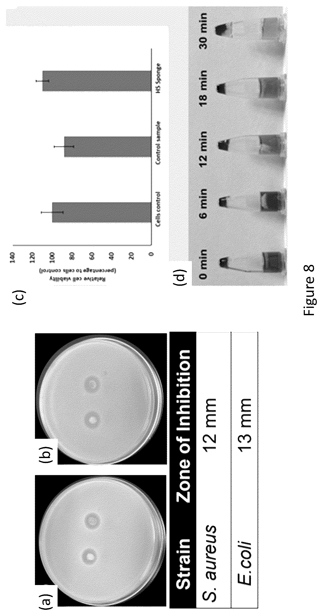 Patent US12599693 Figure 8 – Augmented thermoset polymer sponges for in situ hemostatic treatment of external and internal wounds