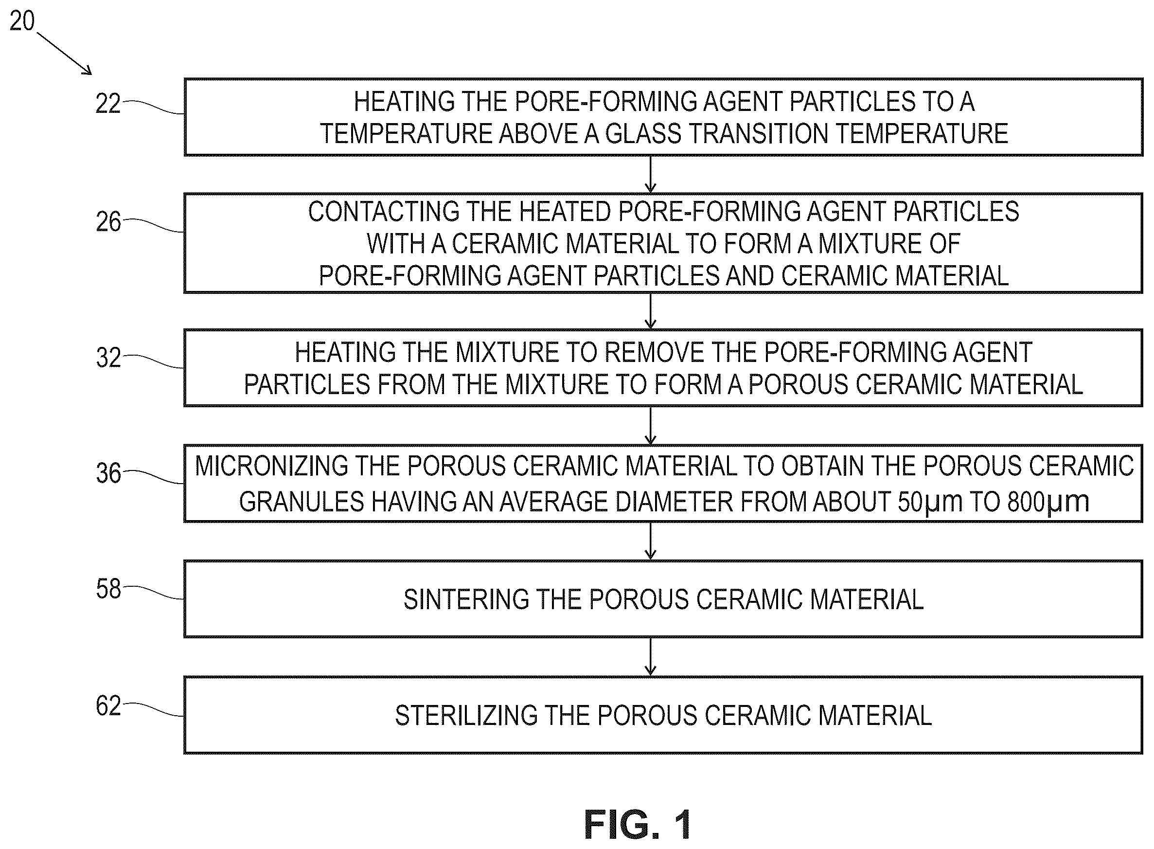 Patent US12599696 Figure 1 – Hydratable and flowable implantable compositions and methods of making and using them