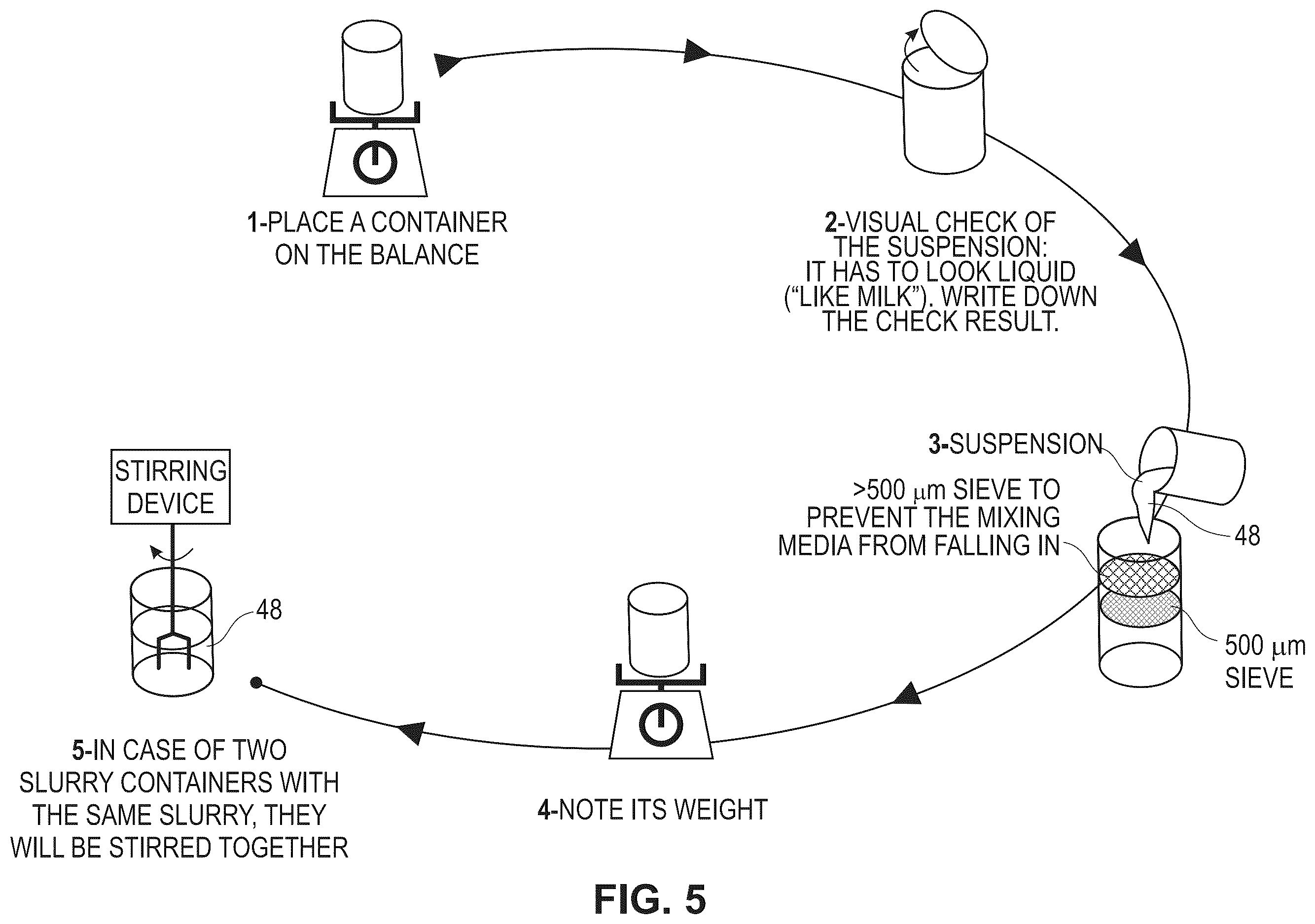 Patent US12599696 Figure 5 – Hydratable and flowable implantable compositions and methods of making and using them