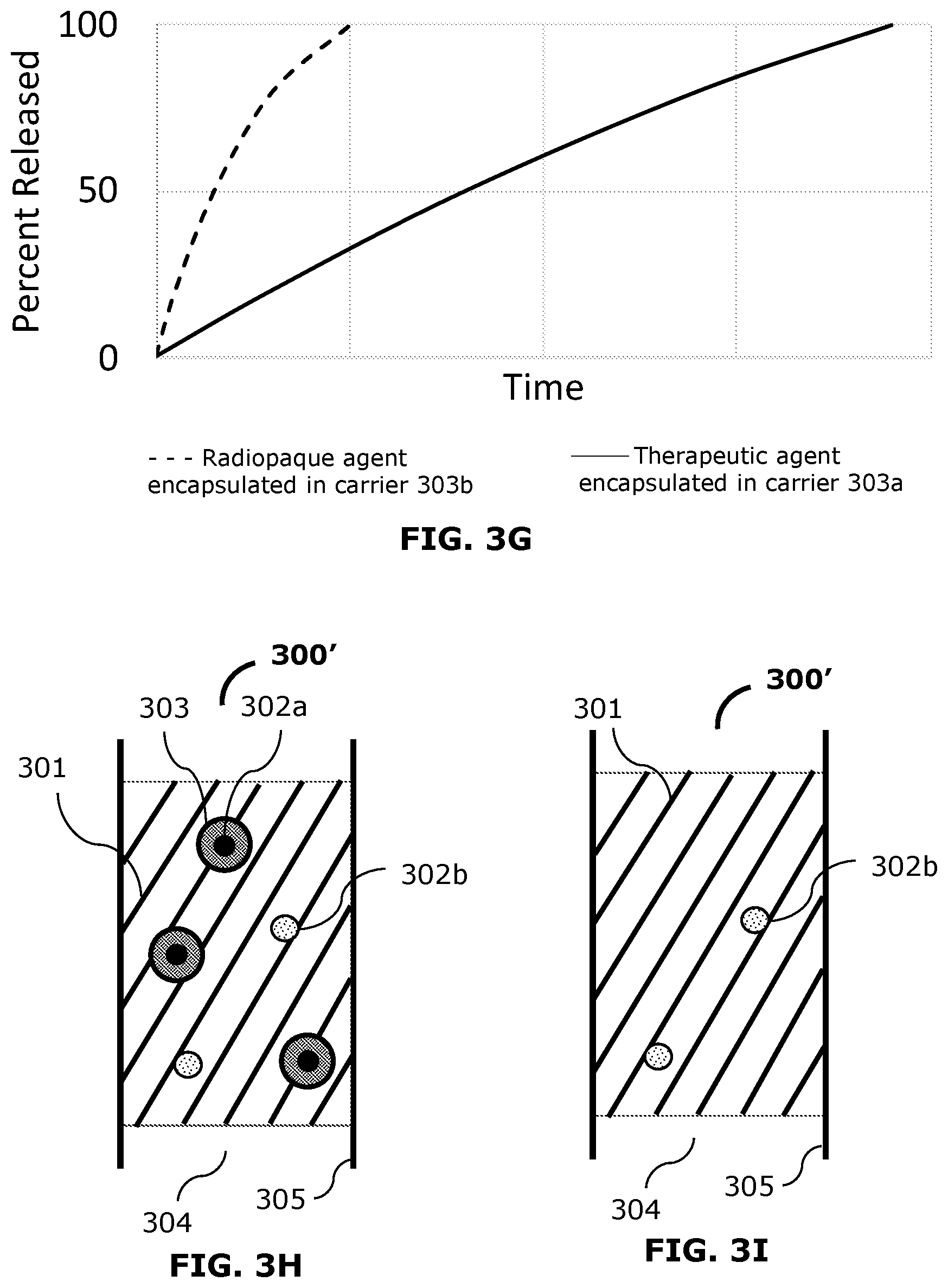 Patent US12599697 Figure 5 – Liquid embolic compositions with controlled release of radiopaque and therapeutic compounds and methods of using the same