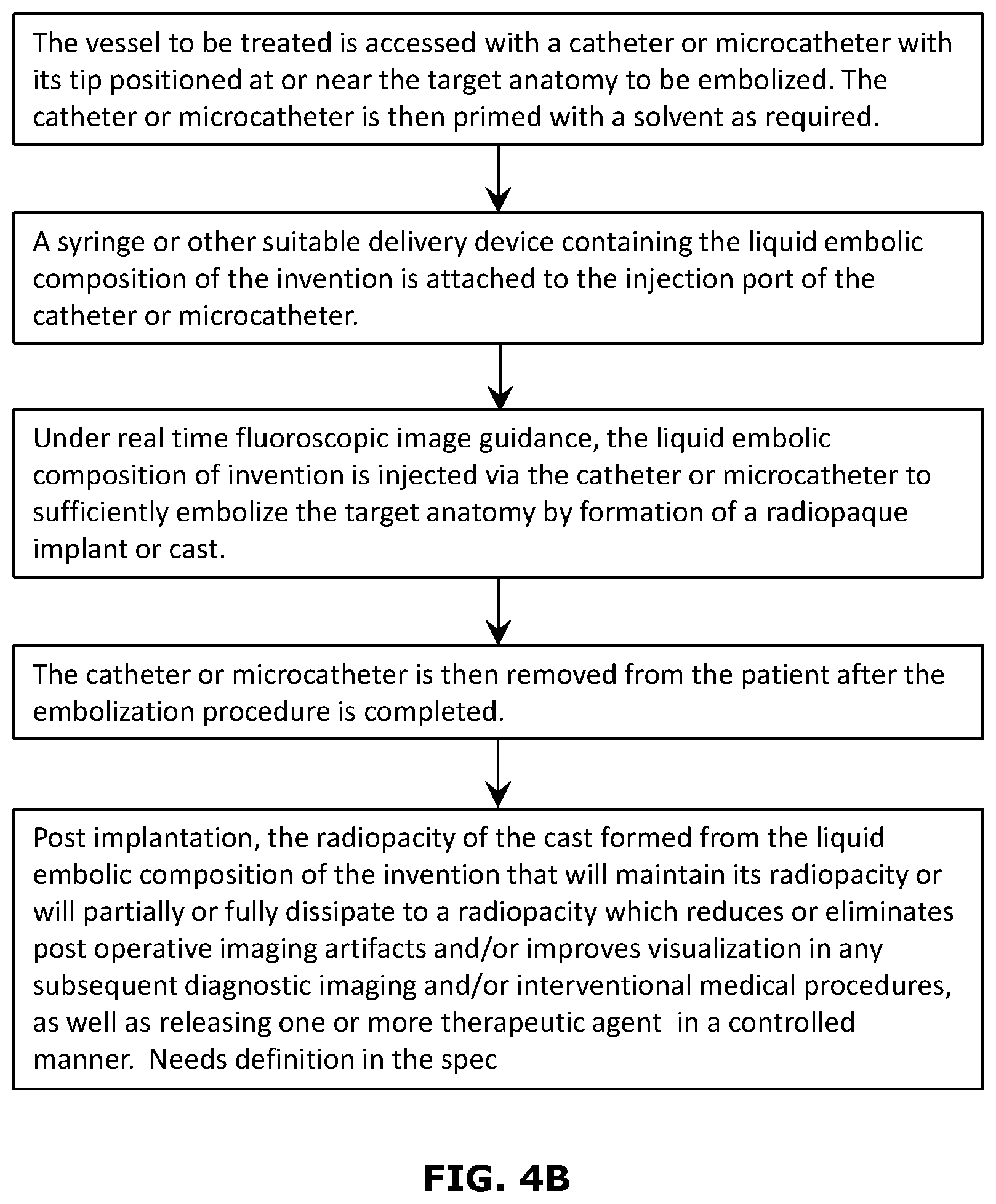 Patent US12599697 Figure 7 – Liquid embolic compositions with controlled release of radiopaque and therapeutic compounds and methods of using the same