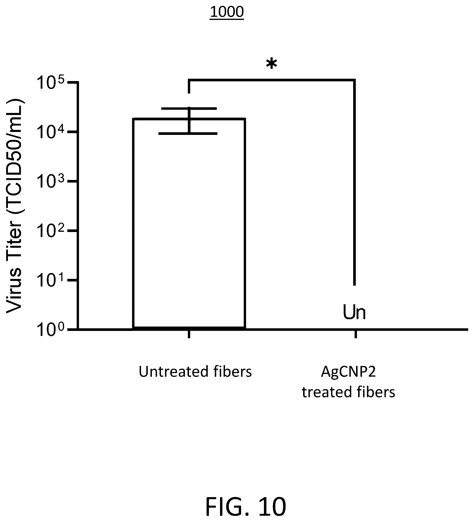 Patent US12599698 Figure 6 – Therapeutic article of manufacture with nanoparticles to promote wound healing and/or antimicrobial infection control