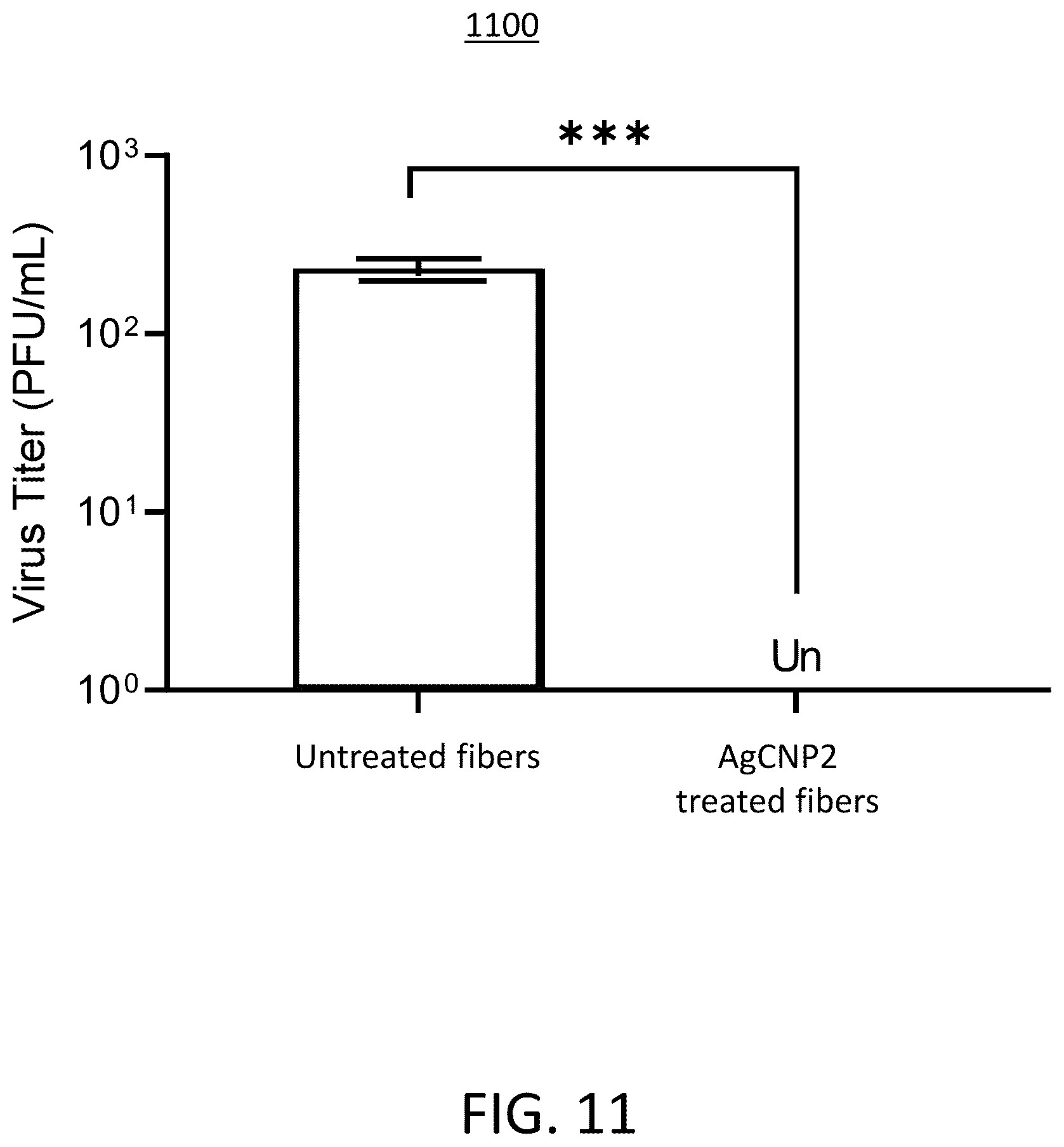 Patent US12599698 Figure 7 – Therapeutic article of manufacture with nanoparticles to promote wound healing and/or antimicrobial infection control