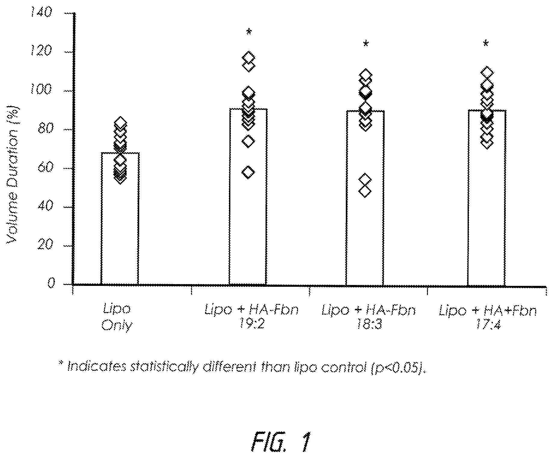 Patent US12599699 — Co-crosslinked hyaluronic acid-silk fibroin hydrogels for improving tissue graft viability and for soft tissue augmentation — Figure 1