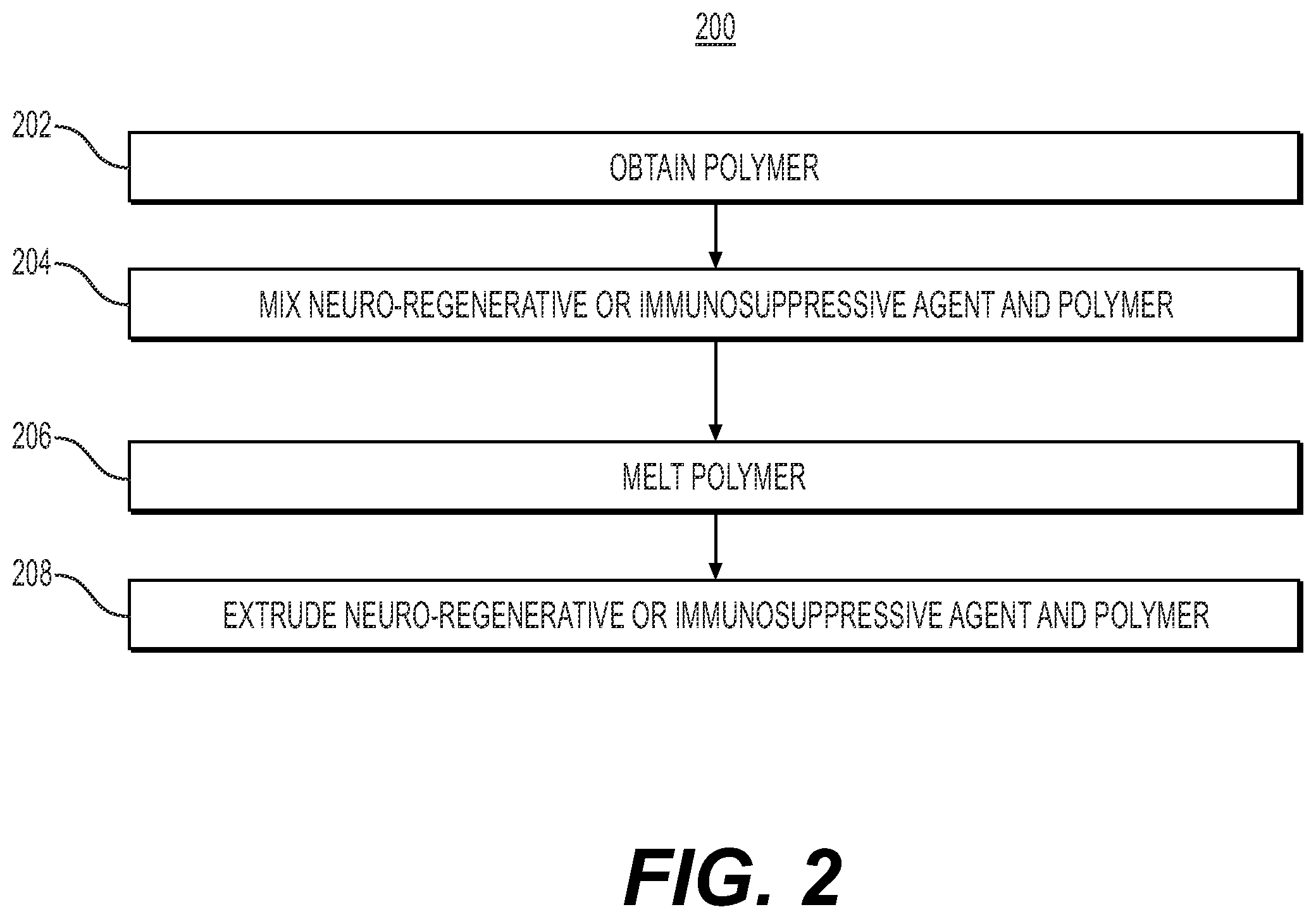 Patent US12599701 Figure 2 – Drug delivery system and methods of using the same