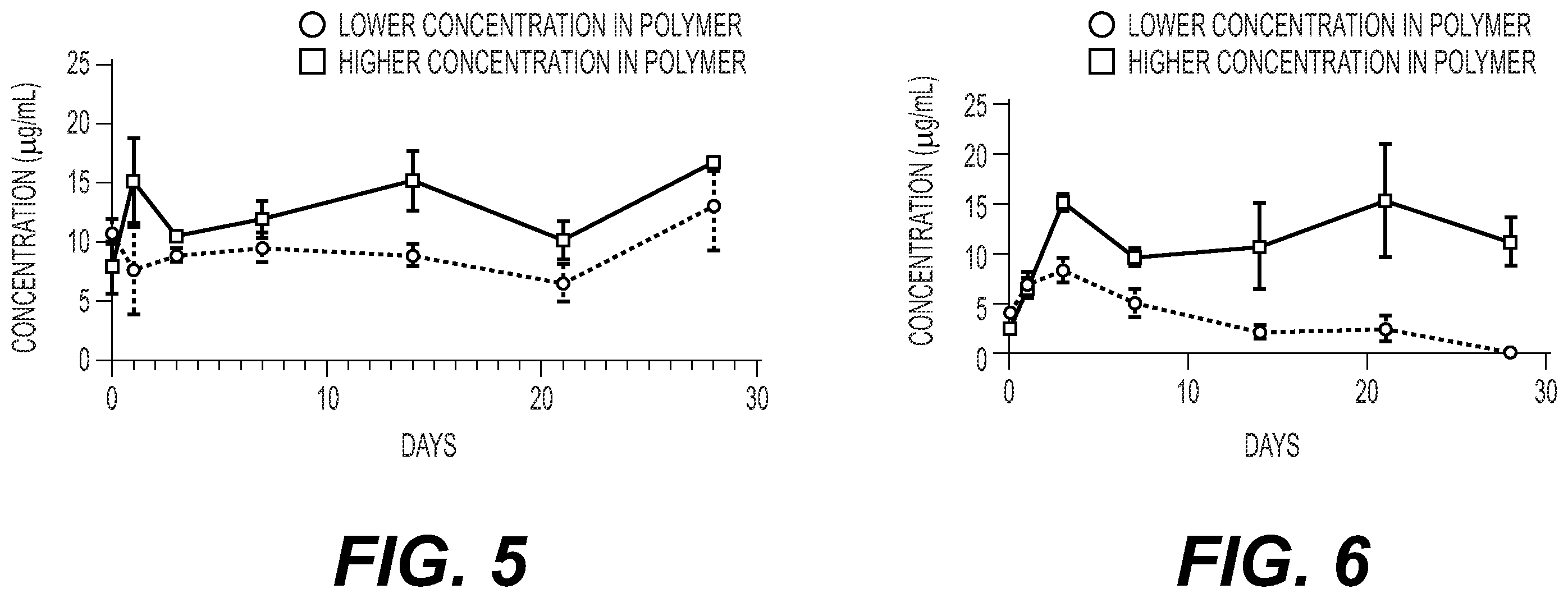 Patent US12599701 Figure 5 – Drug delivery system and methods of using the same