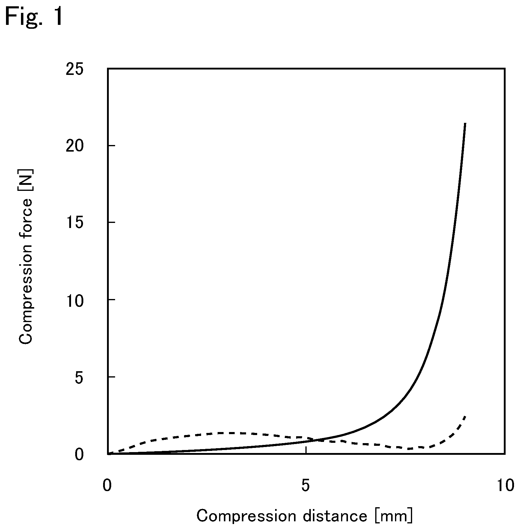 Patent US12599702 — Bone regeneration material — Figure 1