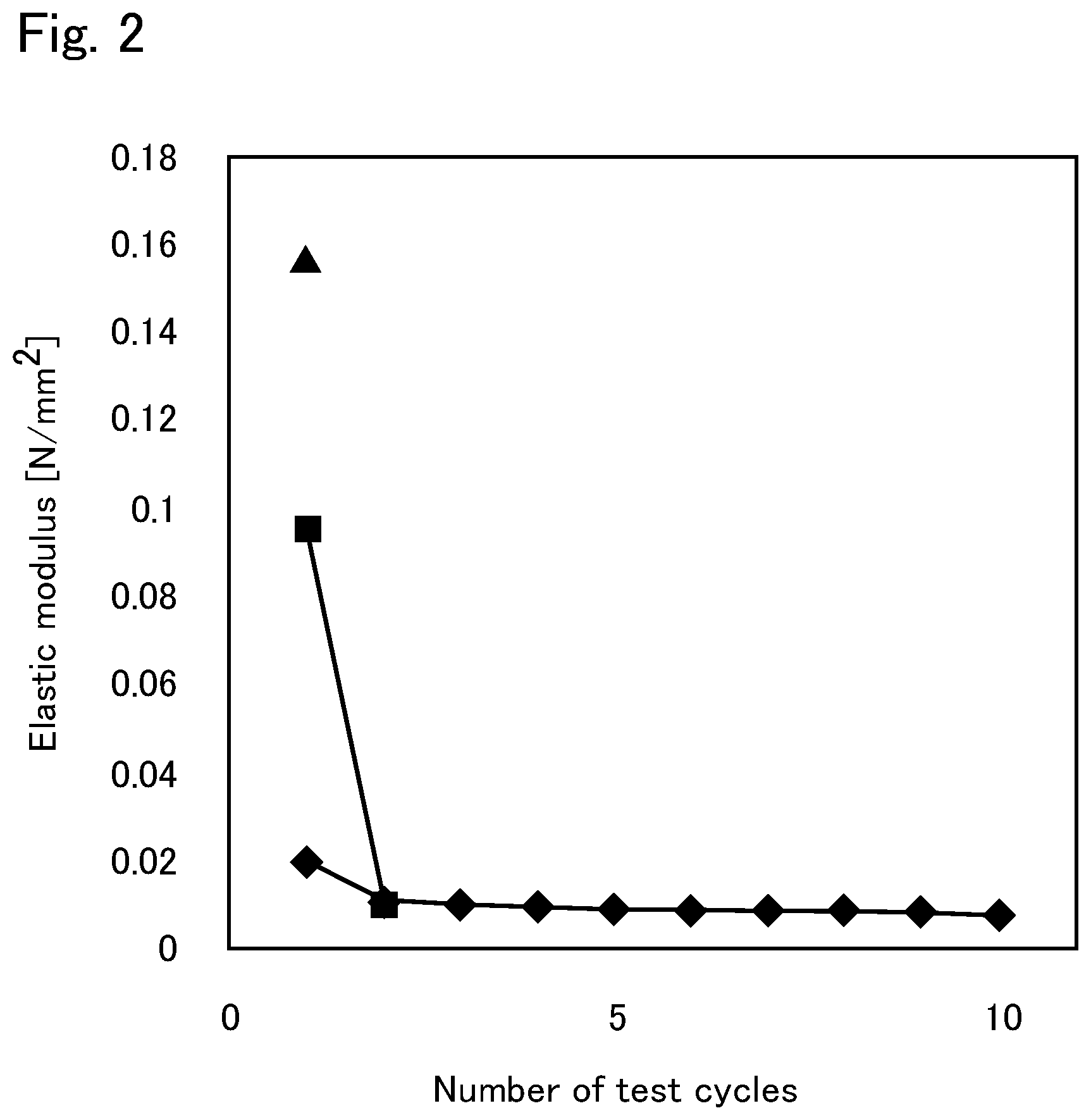 Patent US12599702 Figure 2 – Bone regeneration material