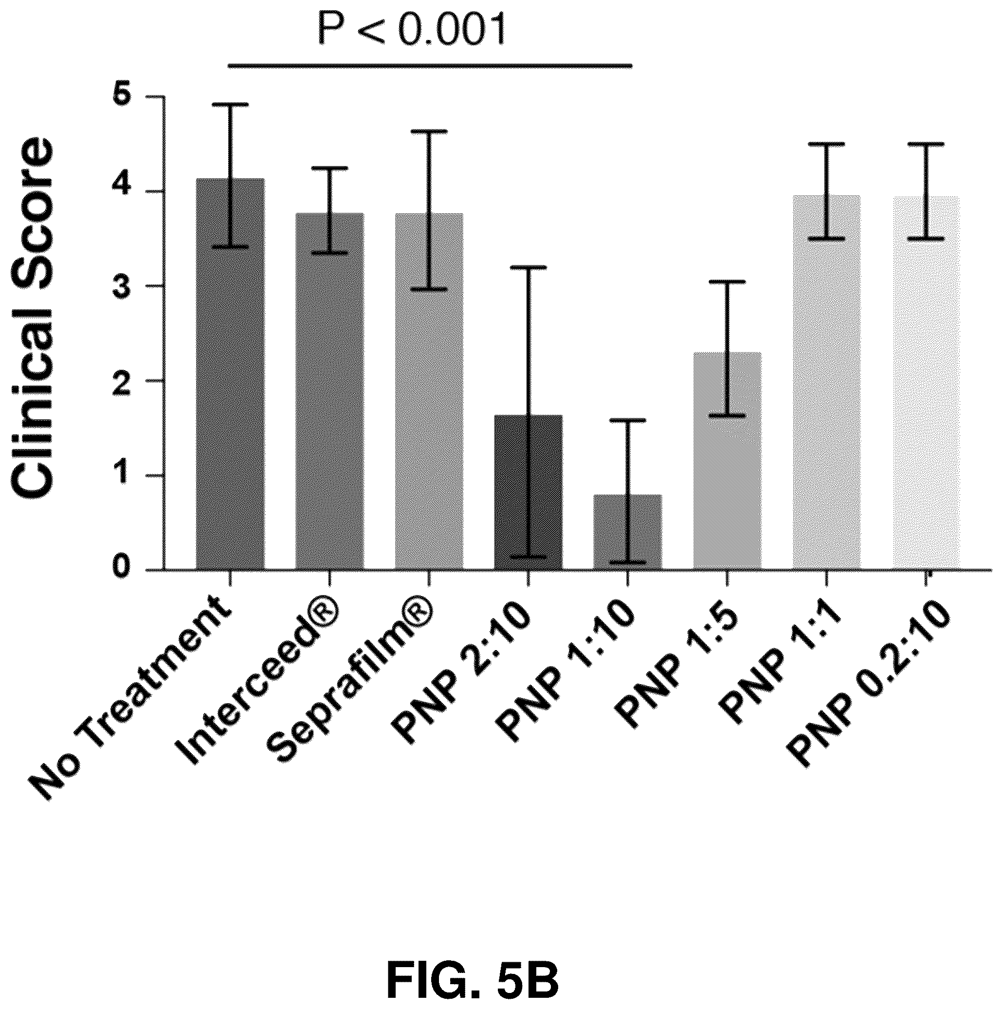 Patent US12599706 Figure 6 – Adhesion prevention with shear-thinning polymeric hydrogels