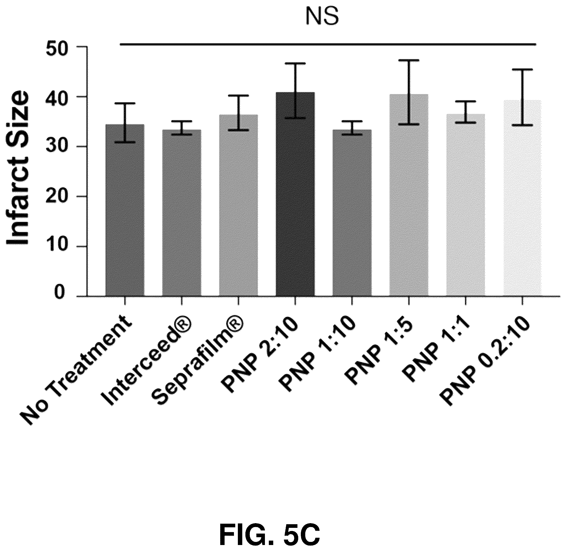 Patent US12599706 Figure 7 – Adhesion prevention with shear-thinning polymeric hydrogels