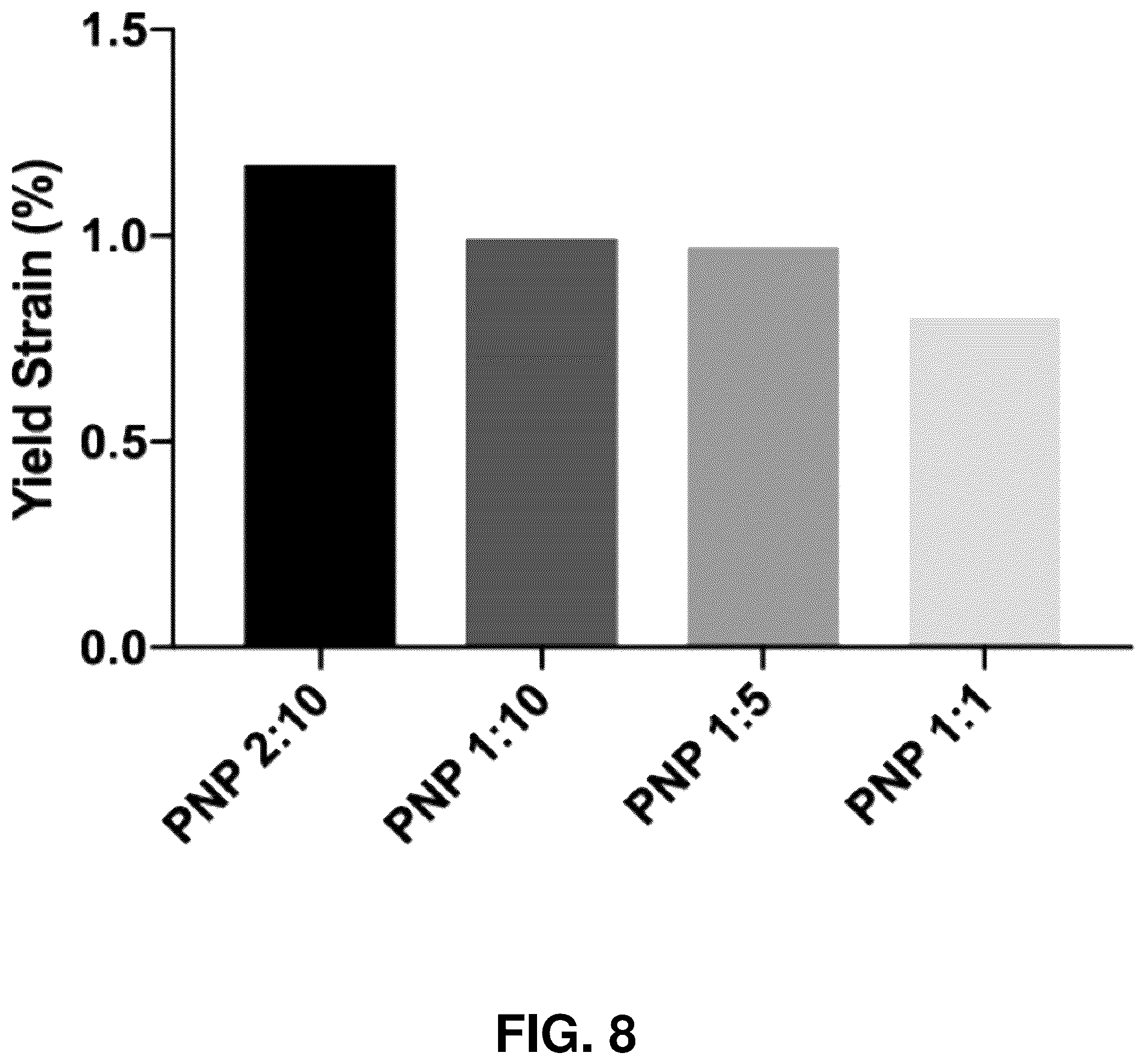 Patent US12599706 Figure 10 – Adhesion prevention with shear-thinning polymeric hydrogels