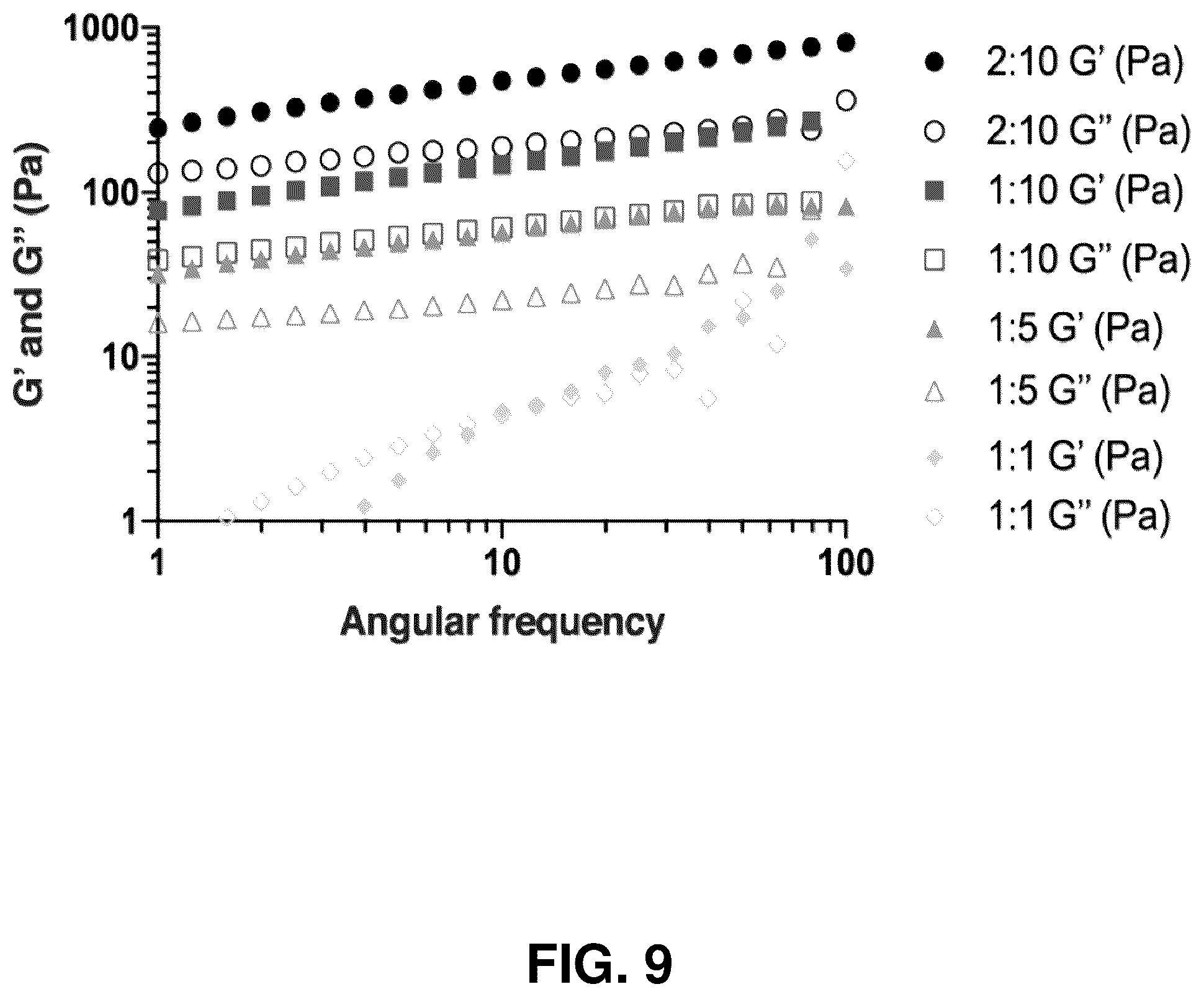 Patent US12599706 Figure 11 – Adhesion prevention with shear-thinning polymeric hydrogels
