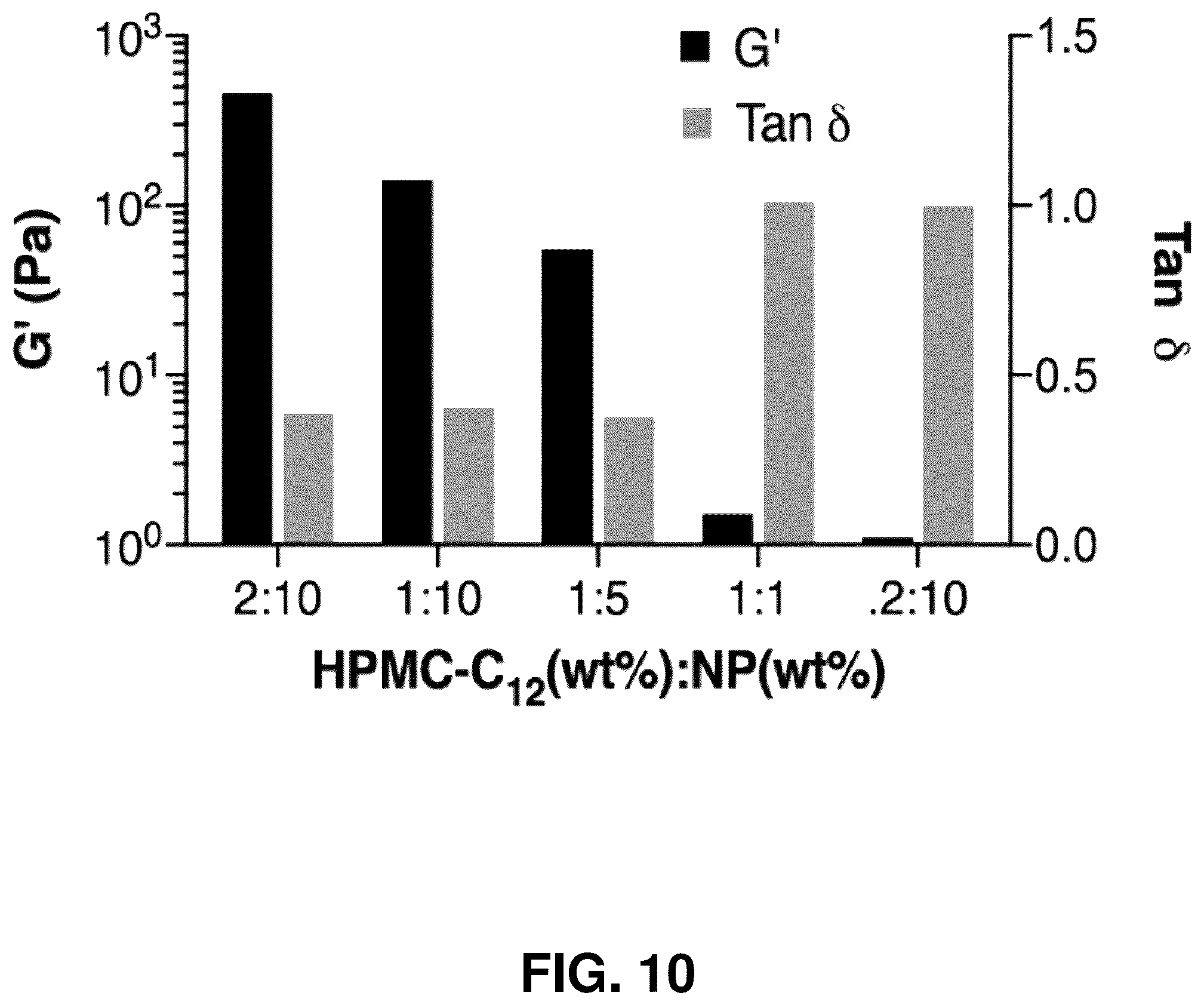Patent US12599706 Figure 12 – Adhesion prevention with shear-thinning polymeric hydrogels