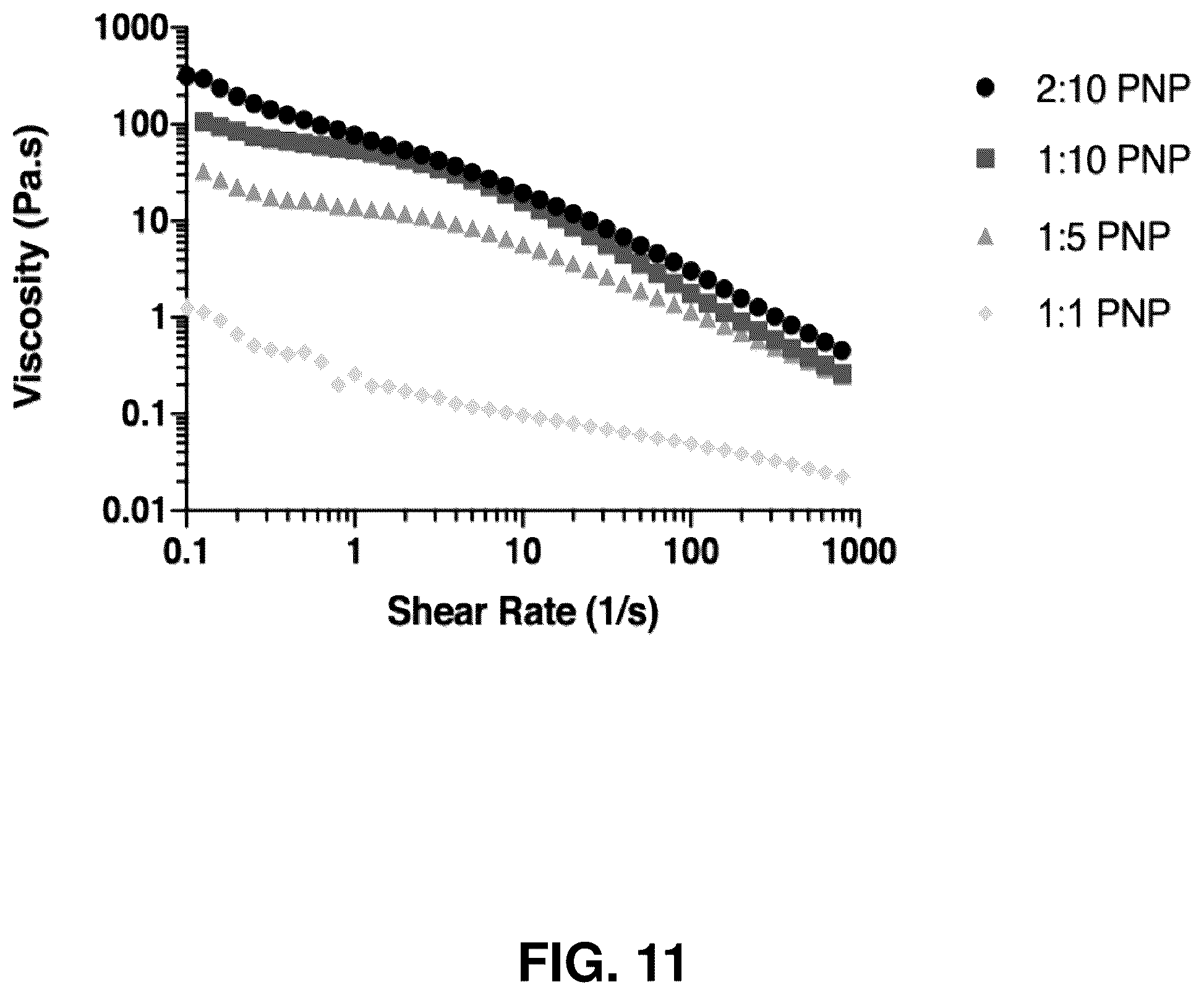 Patent US12599706 Figure 13 – Adhesion prevention with shear-thinning polymeric hydrogels