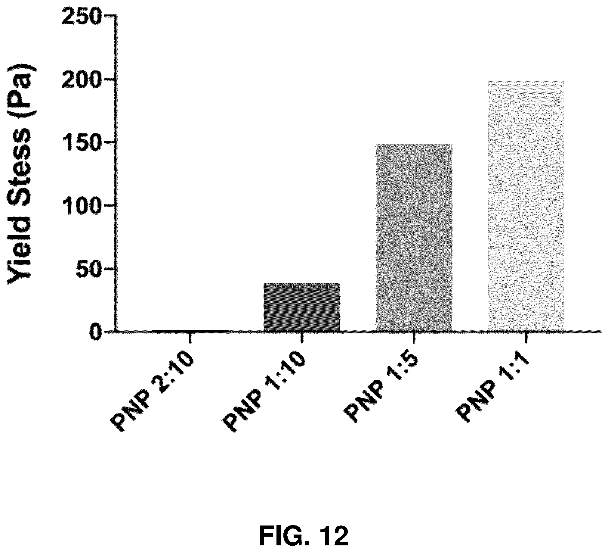 Patent US12599706 Figure 14 – Adhesion prevention with shear-thinning polymeric hydrogels