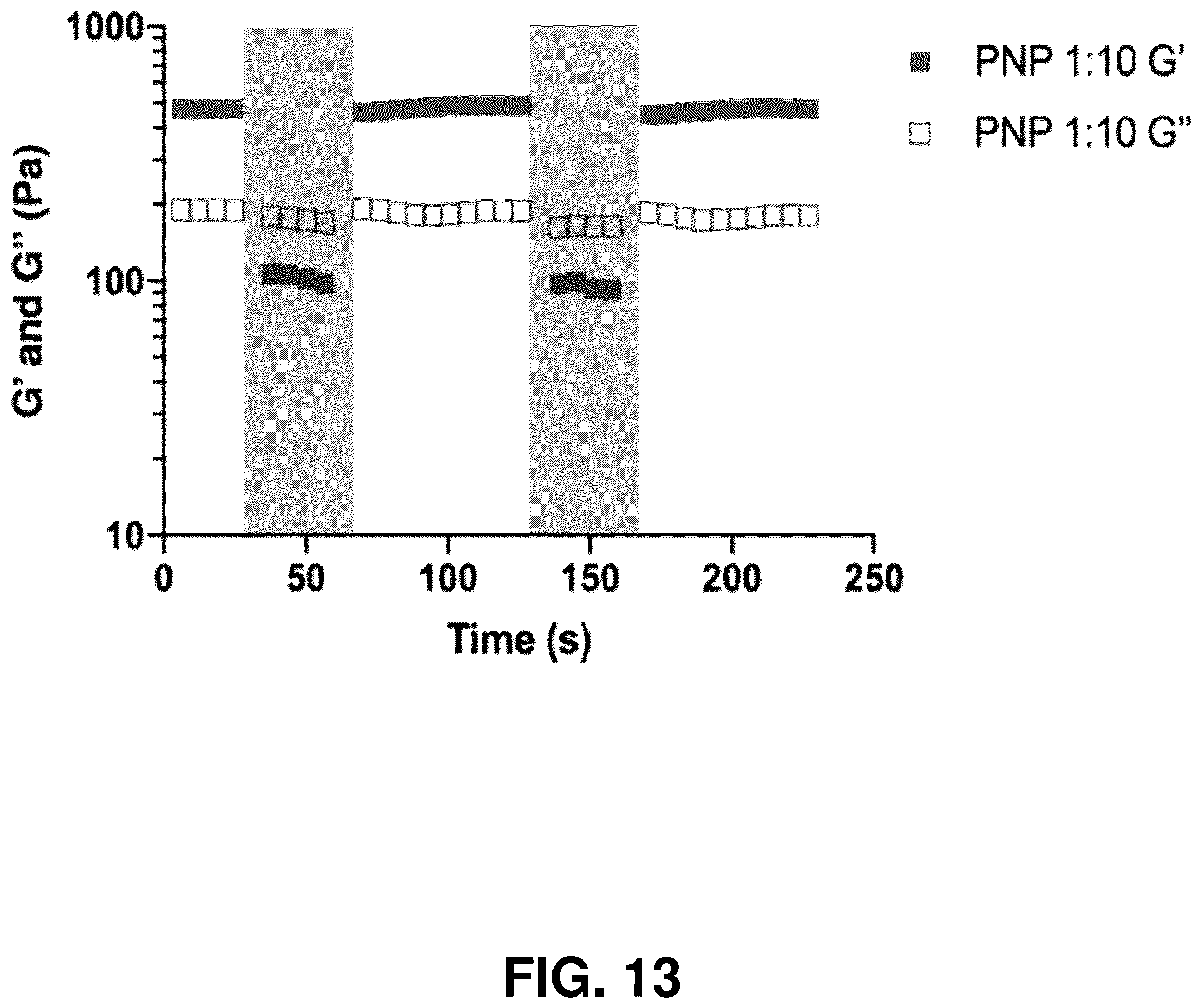 Patent US12599706 Figure 15 – Adhesion prevention with shear-thinning polymeric hydrogels