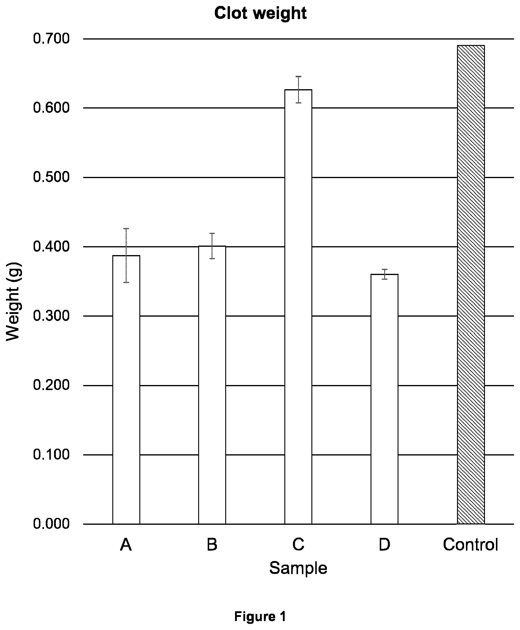 Patent US12599707 — Coating for medical devices — Figure 1