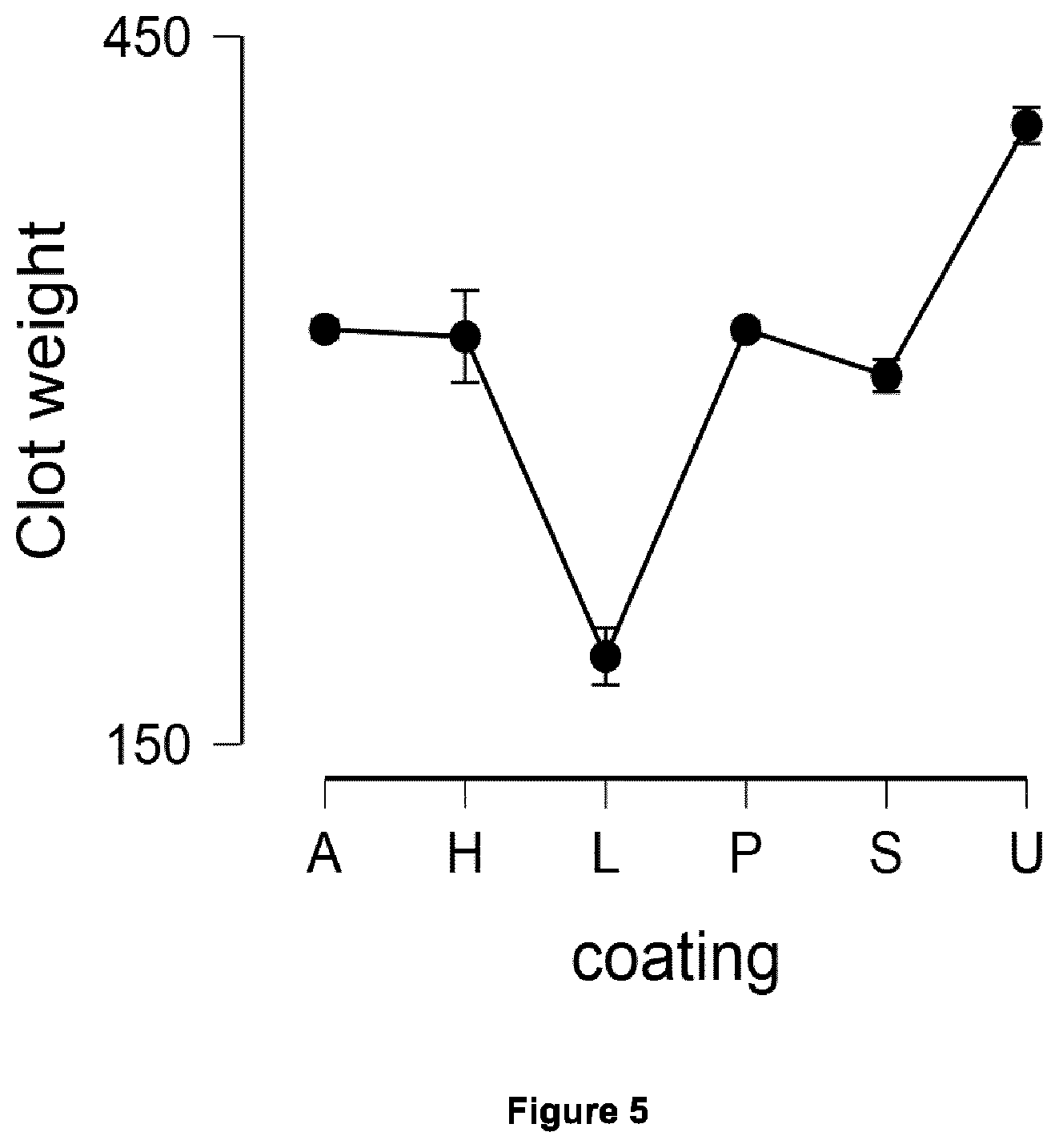 Patent US12599707 Figure 5 – Coating for medical devices