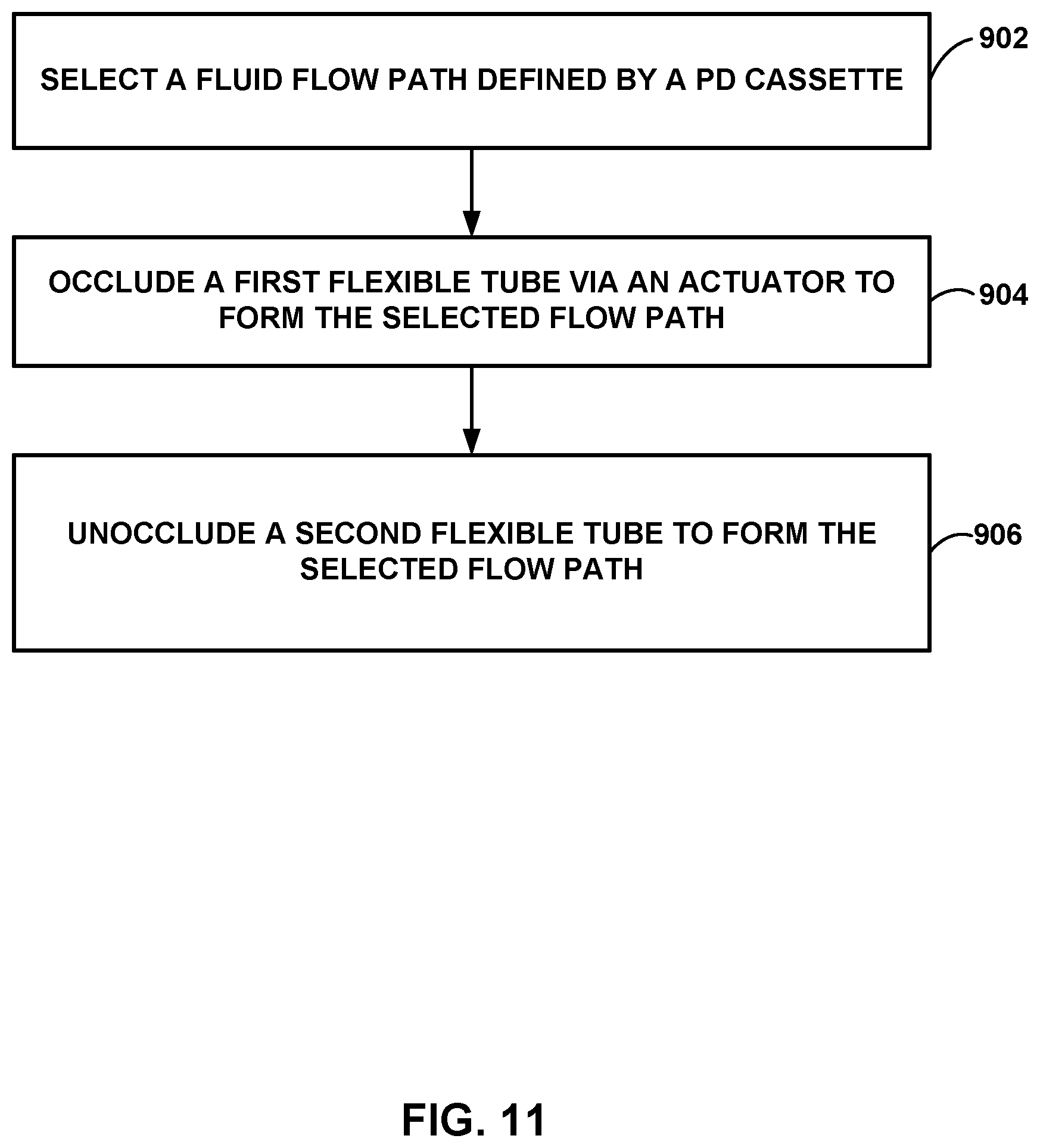 Patent US12599708 Figure 11 – Peritoneal dialysis cassette