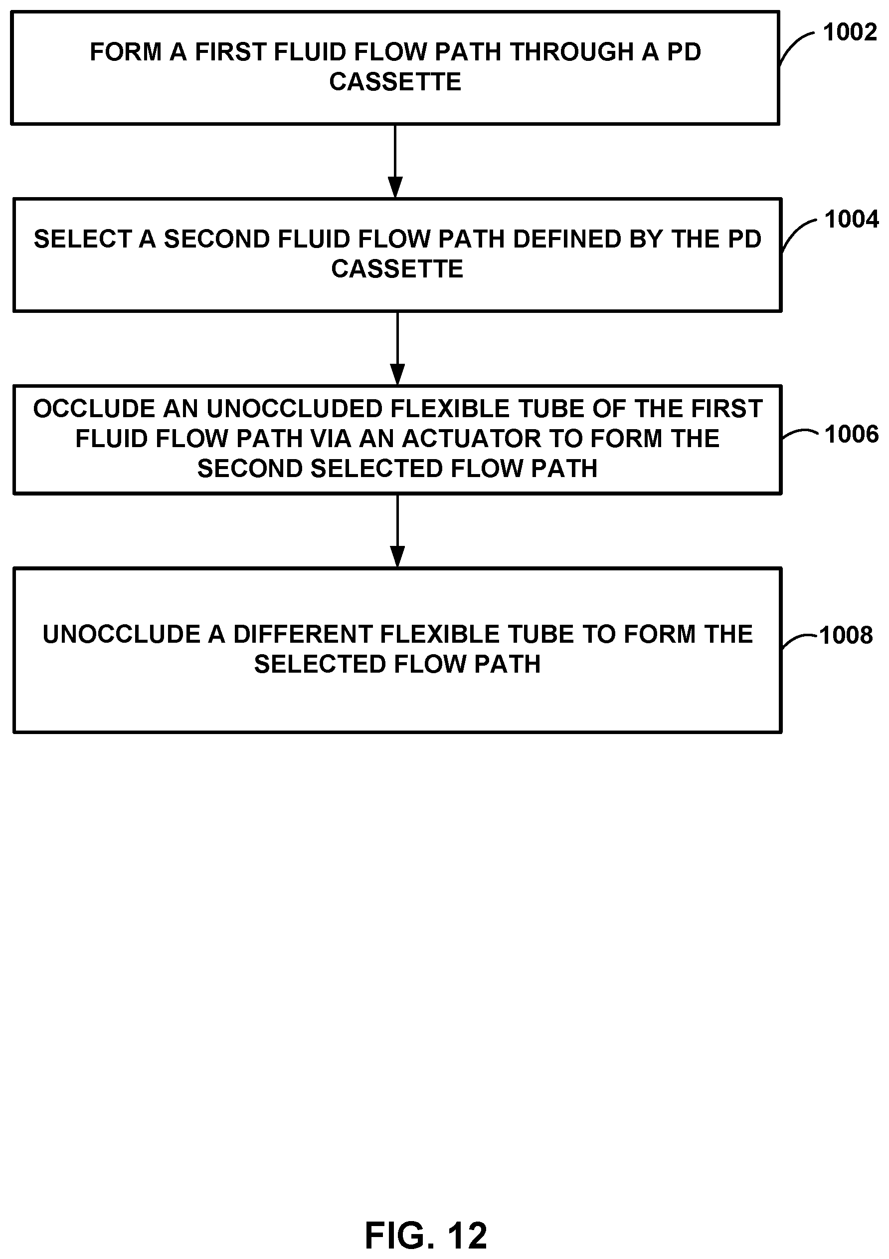 Patent US12599708 Figure 12 – Peritoneal dialysis cassette
