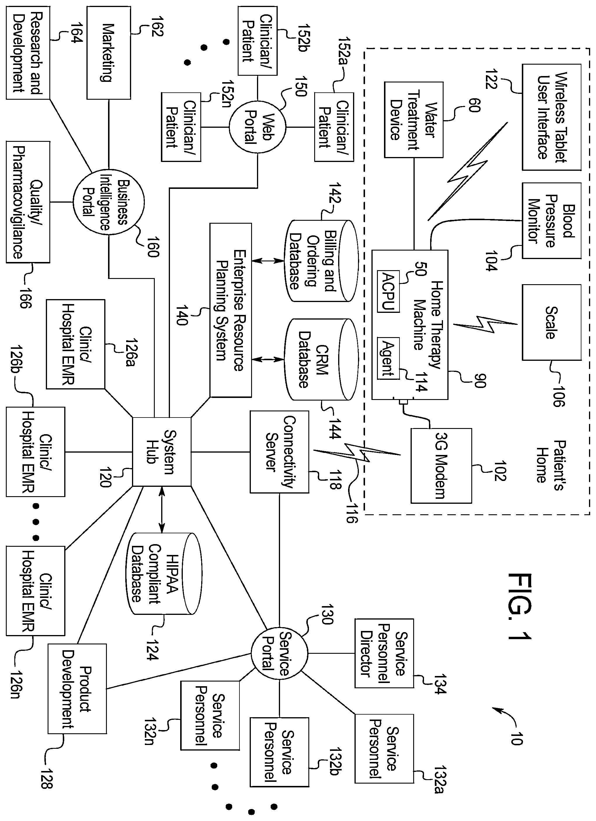 Patent US12599709 Figure 1 – Medical fluid delivery system including remote machine updating and control