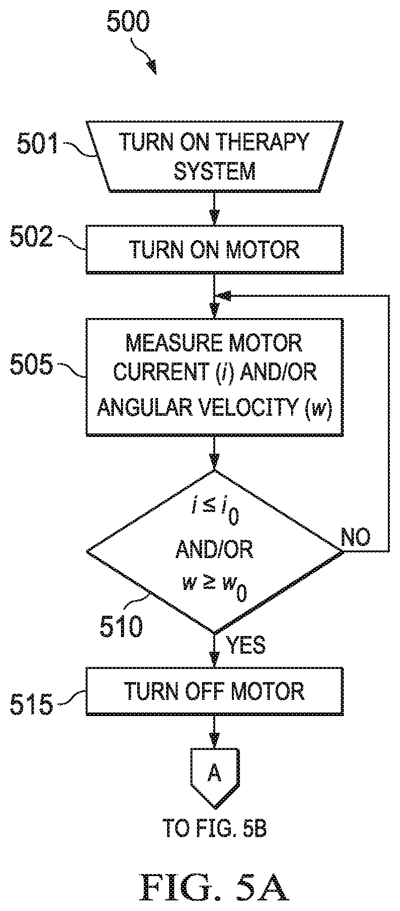 Patent US12599712 Figure 6 – Electro-mechanical pump controller for negative-pressure treatment