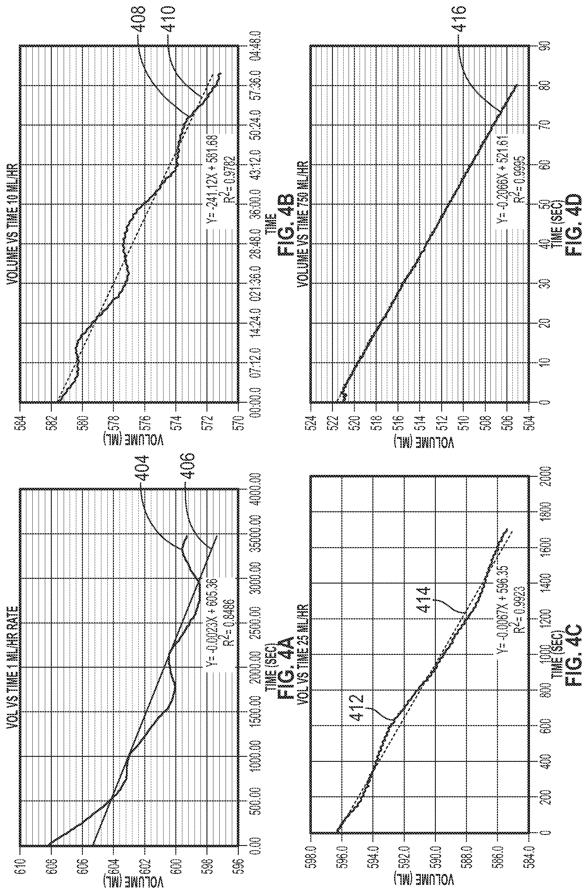 Patent US12599720 Figure 6 – Real time detection and monitoring of fluid volume and flow rate