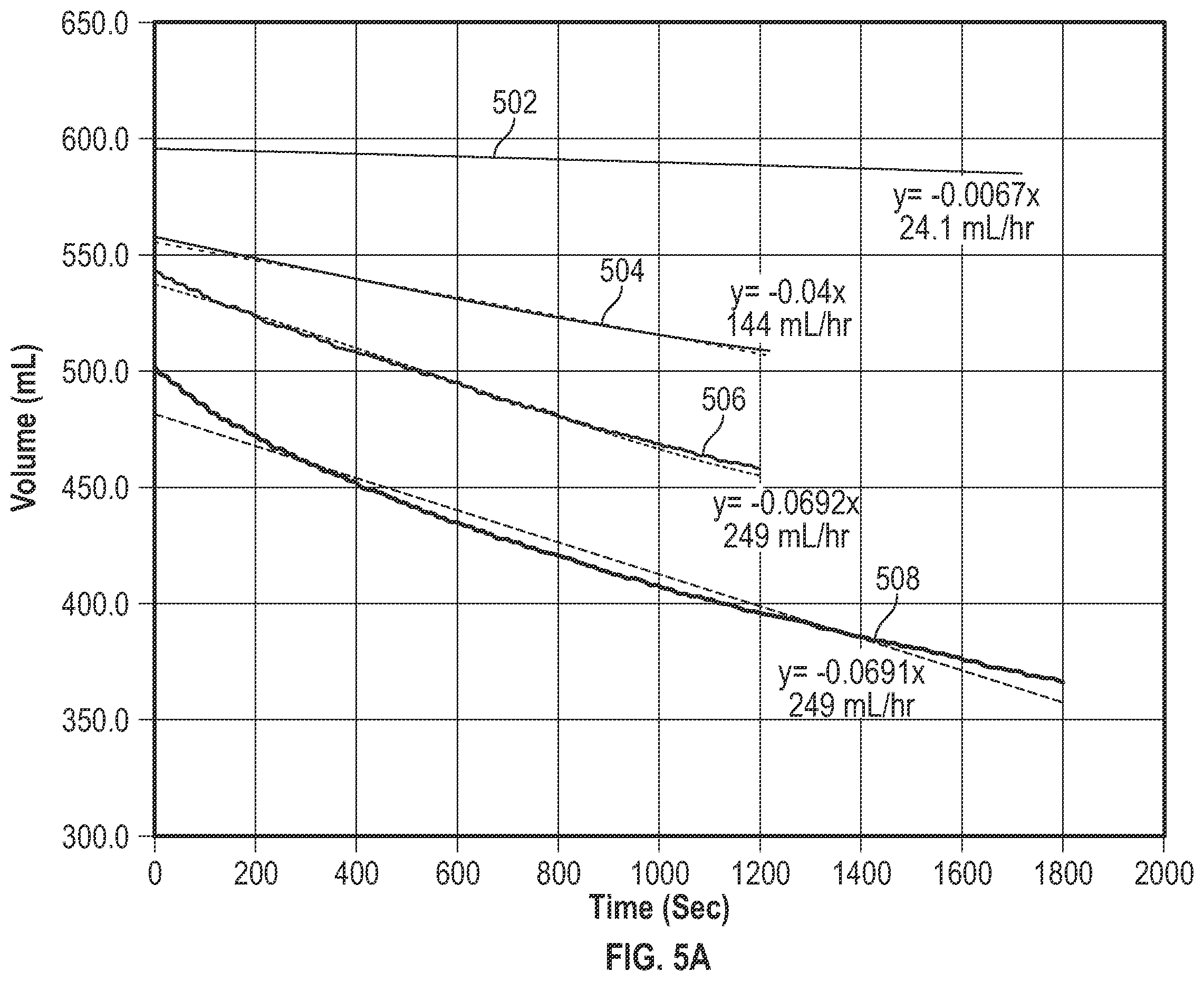 Patent US12599720 Figure 7 – Real time detection and monitoring of fluid volume and flow rate