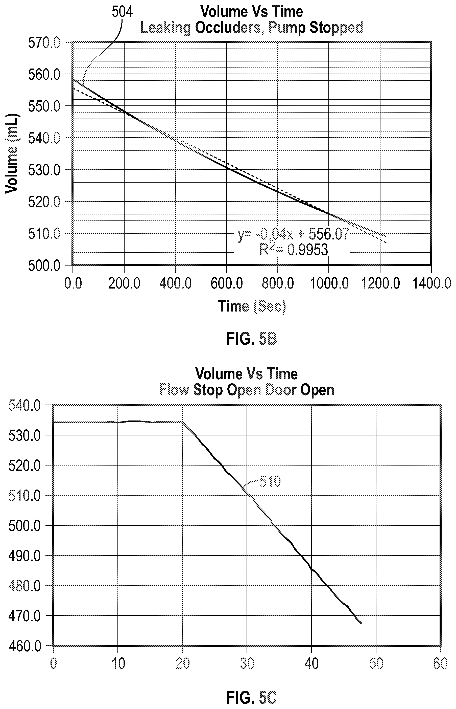 Patent US12599720 Figure 8 – Real time detection and monitoring of fluid volume and flow rate