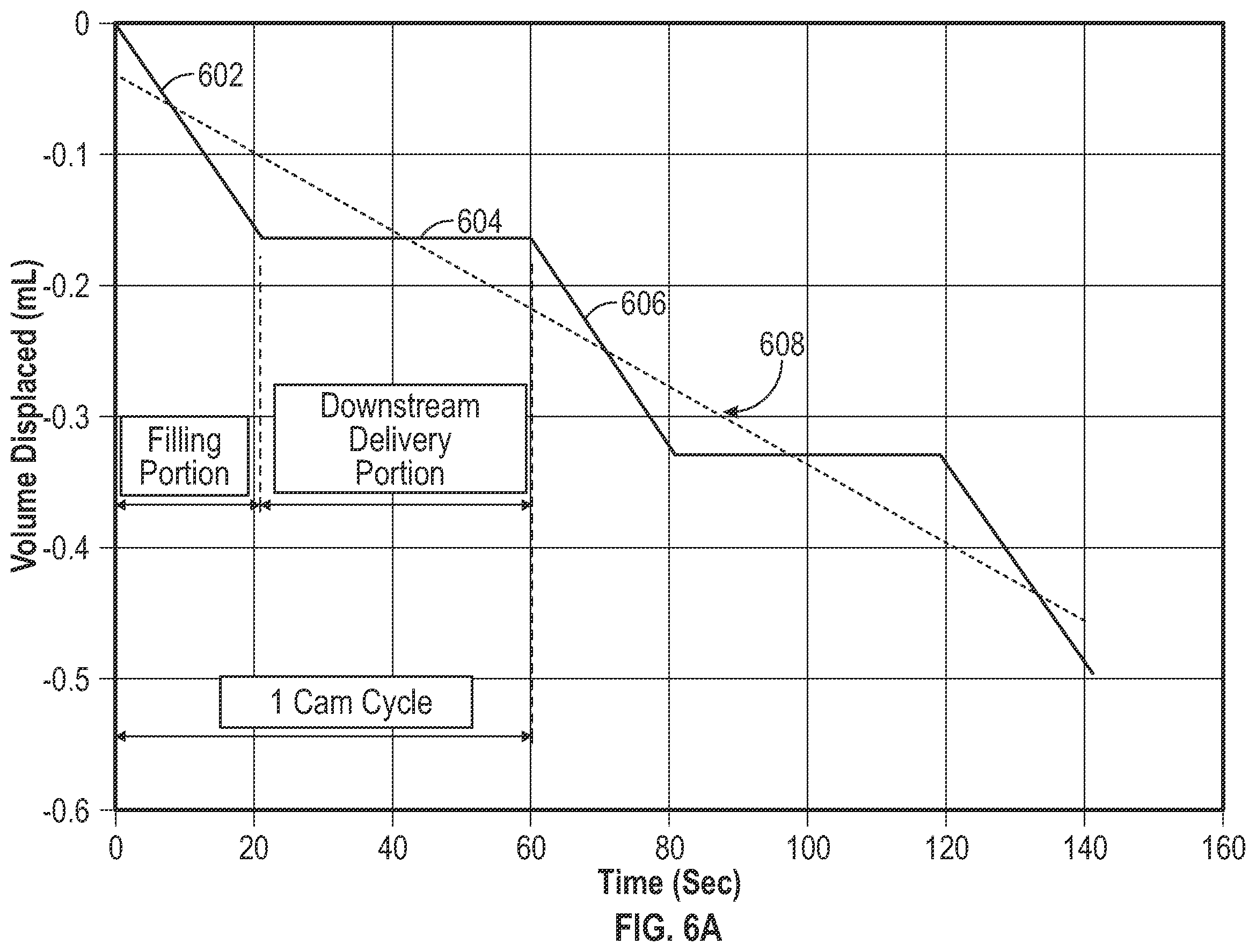 Patent US12599720 Figure 9 – Real time detection and monitoring of fluid volume and flow rate