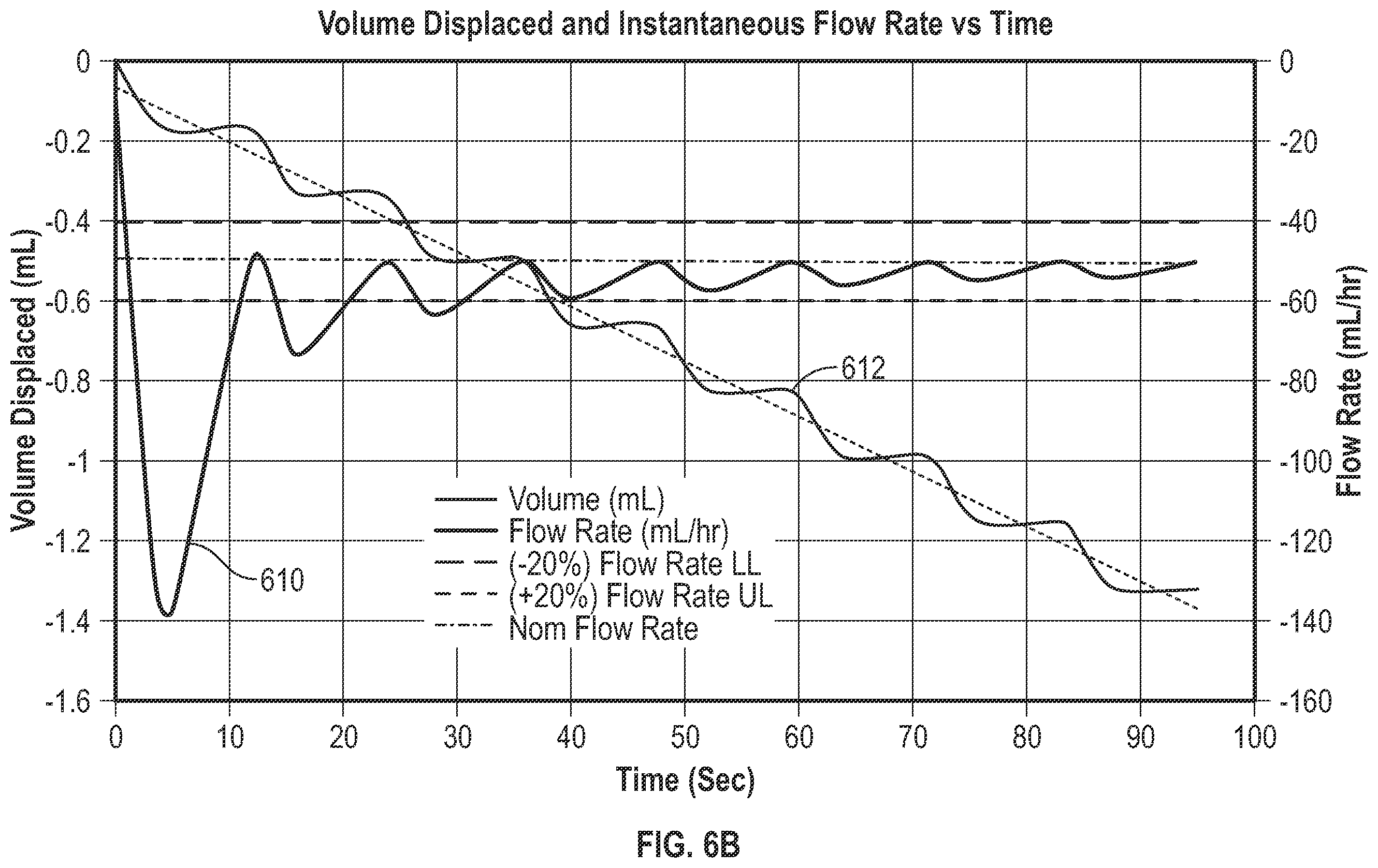 Patent US12599720 Figure 10 – Real time detection and monitoring of fluid volume and flow rate